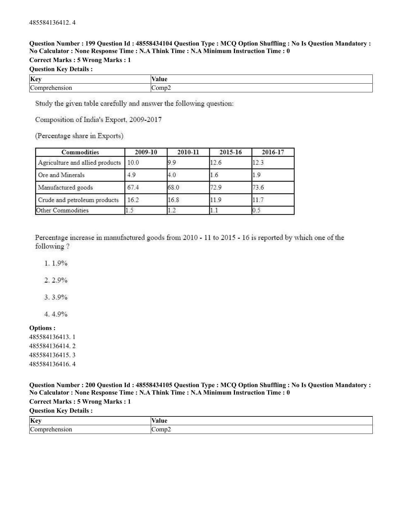 CUET 2023 English Telugu Shift 3 Question Paper - 18 June 2023 - Page 196