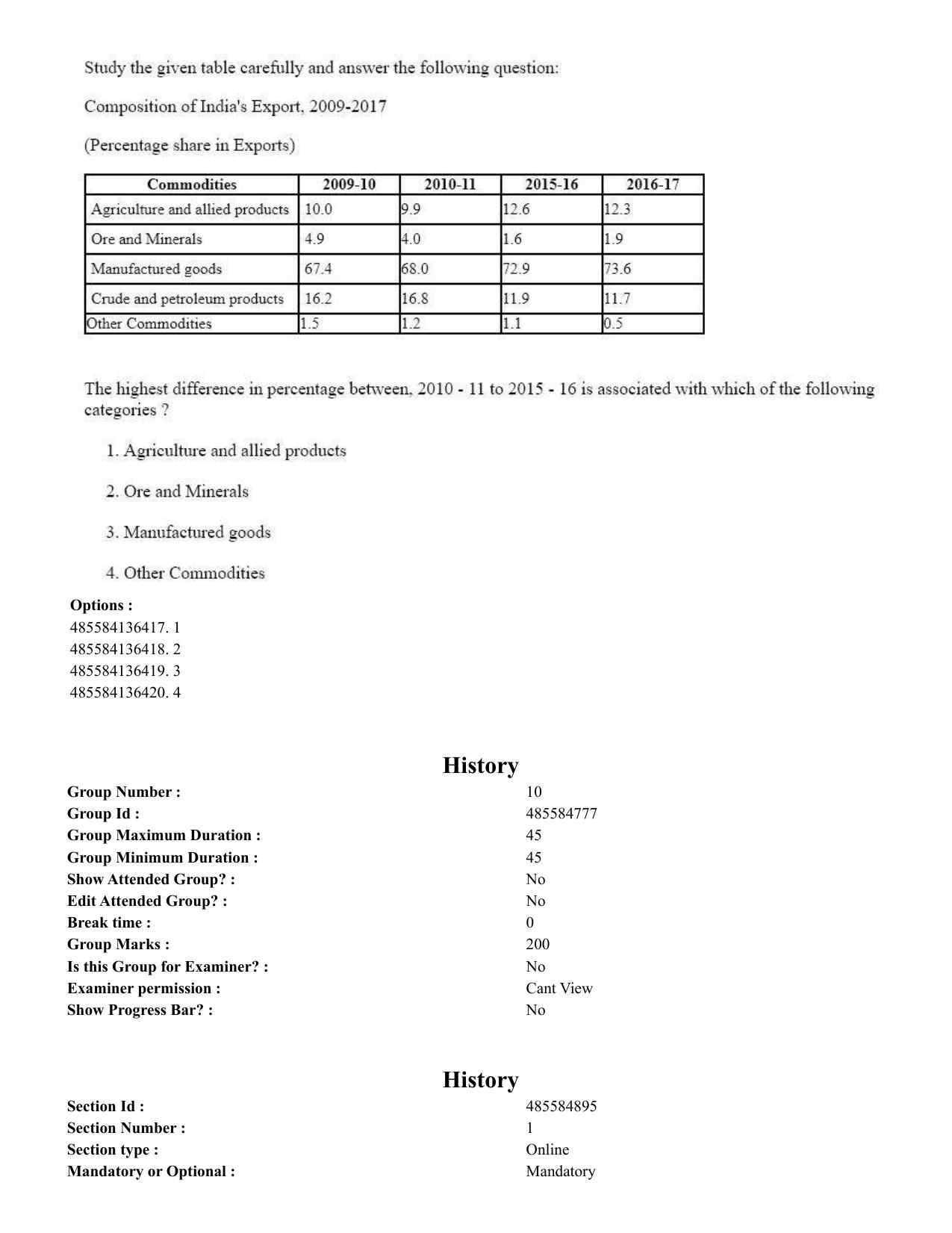 CUET 2023 English Telugu Shift 3 Question Paper - 18 June 2023 - Page 197