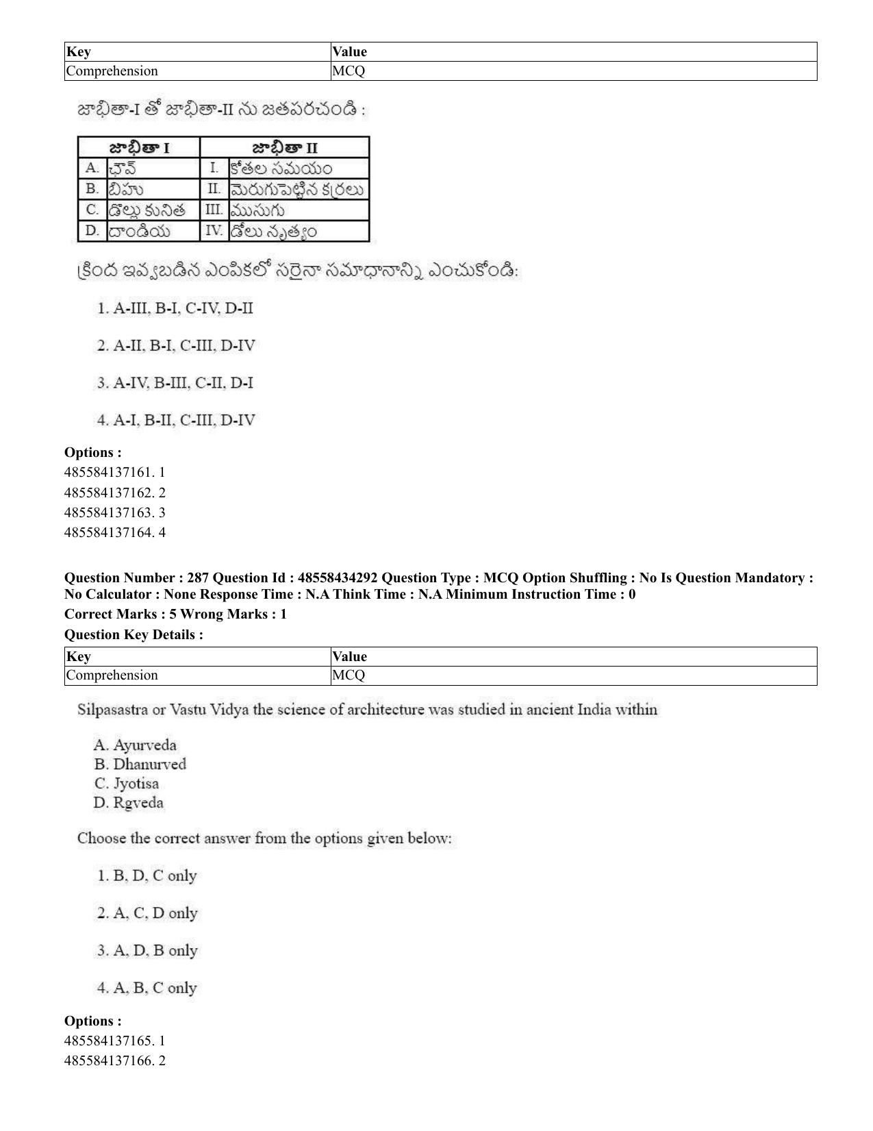 CUET 2023 English Telugu Shift 3 Question Paper - 18 June 2023 - Page 263
