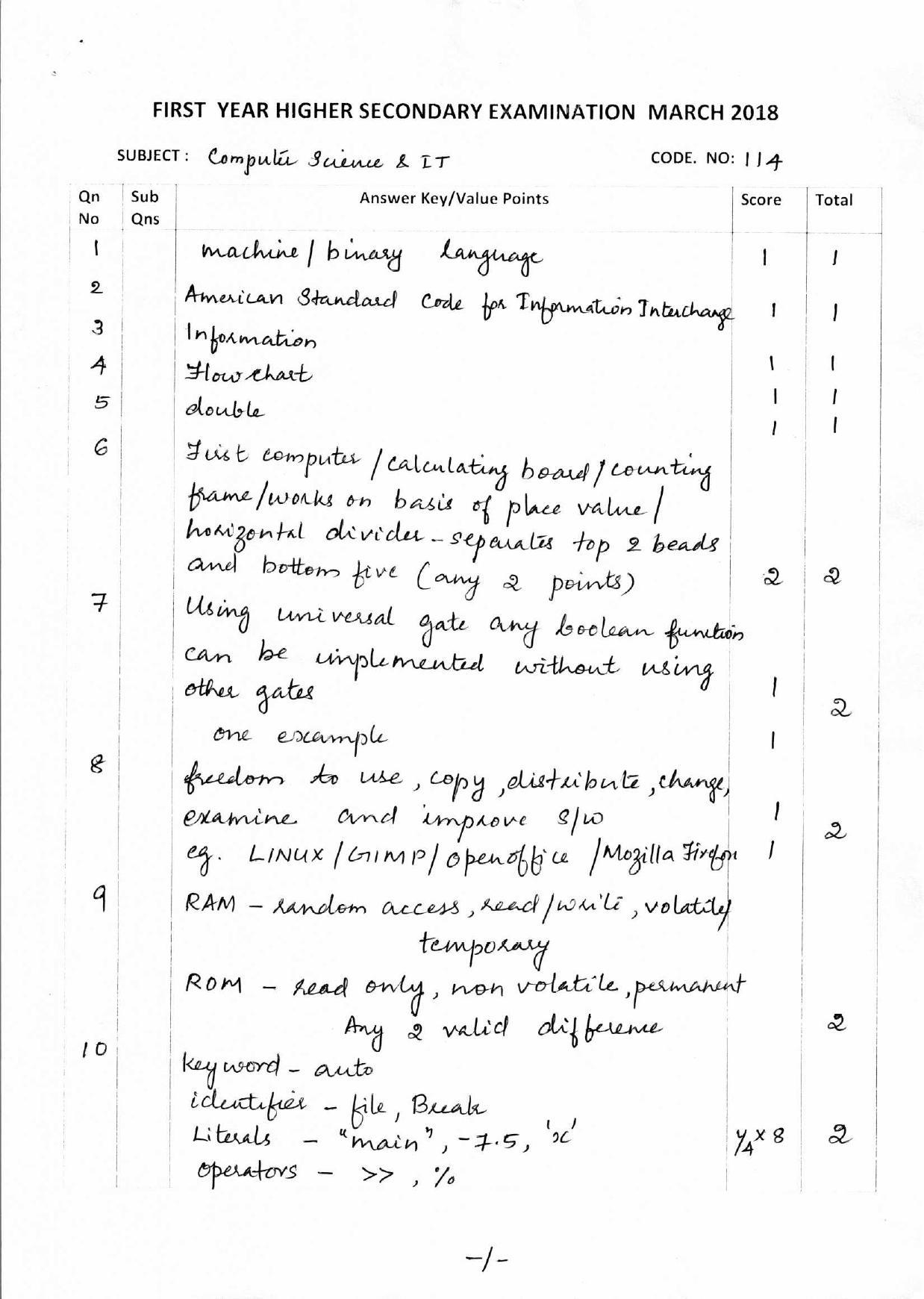 Kerala Plus One 2018 Computer Science and IT Answer Key - Page 1