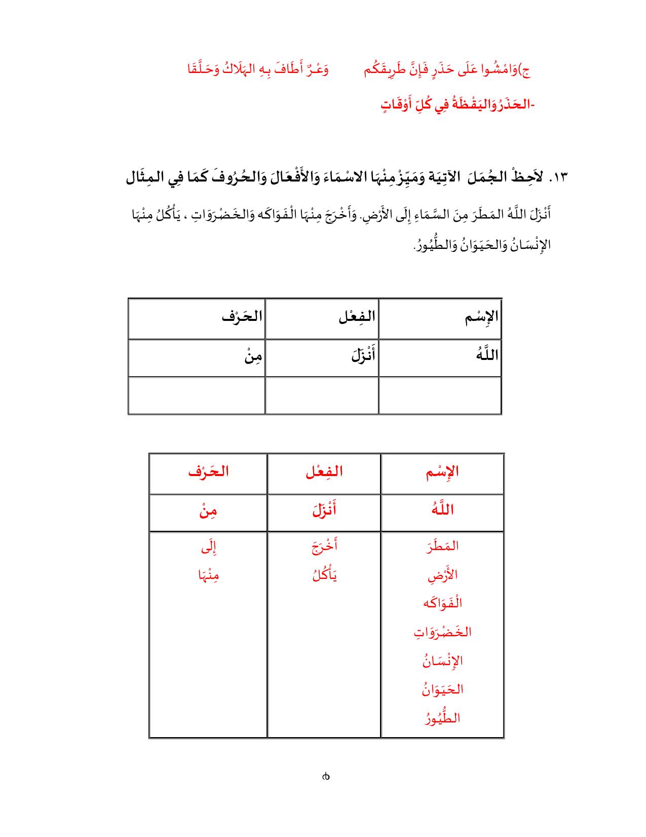 Kerala Plus One 2022 Arabic Question Paper (Model) - Page 4