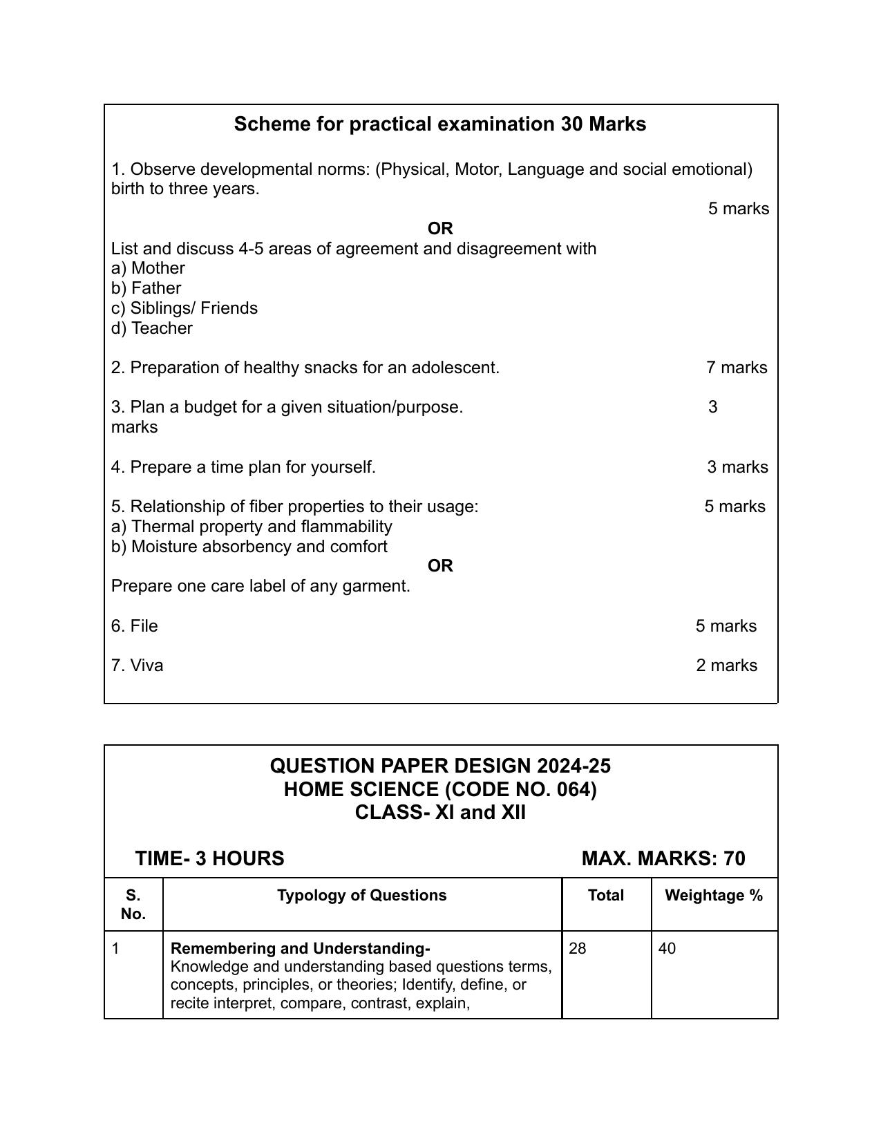 Edudel Class 11 Home Science (English Medium) Syllabus 2025 - Page 13