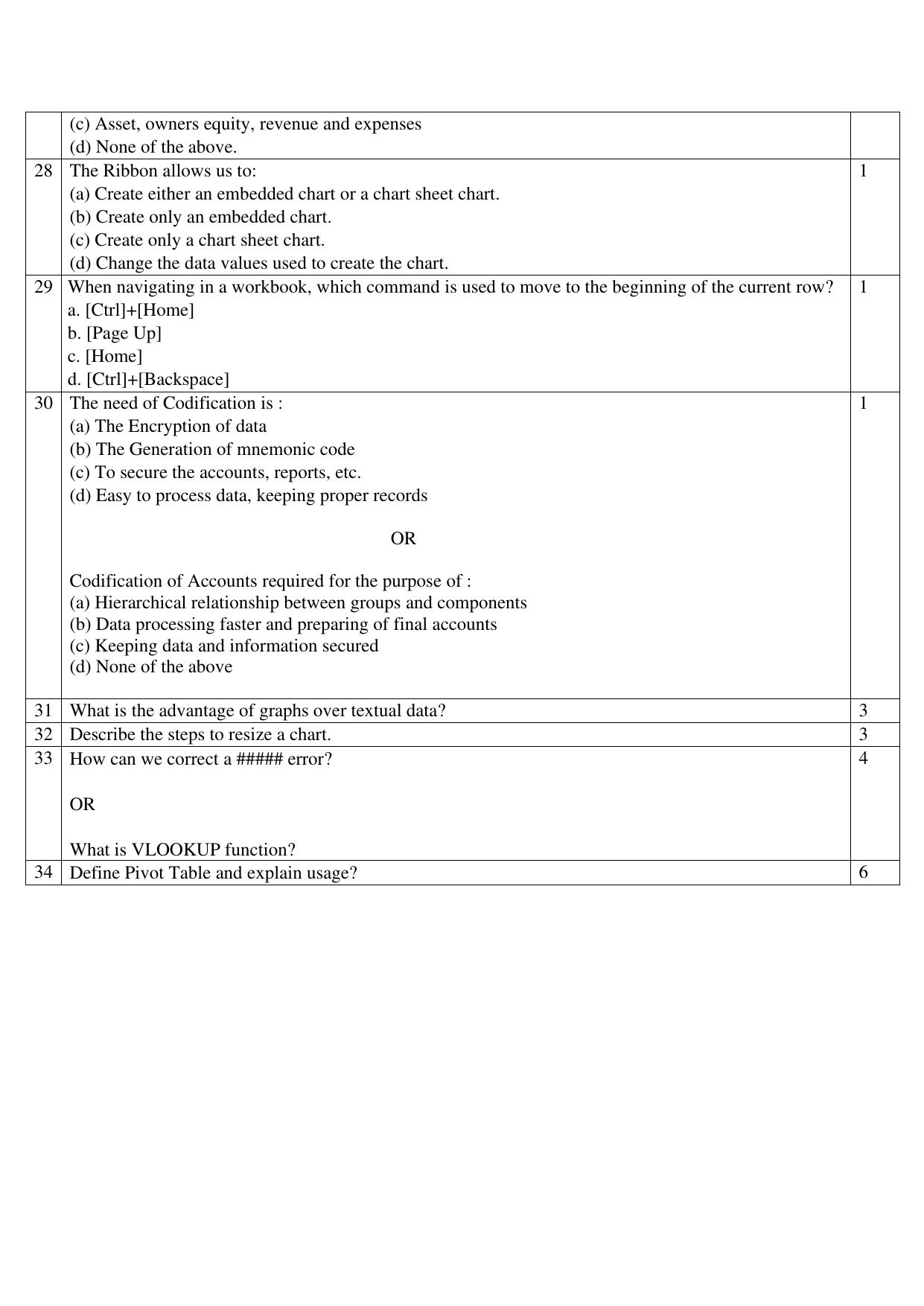 CBSE Class 12 Accountancy SET 2 Practice Questions 2023-24  - Page 10