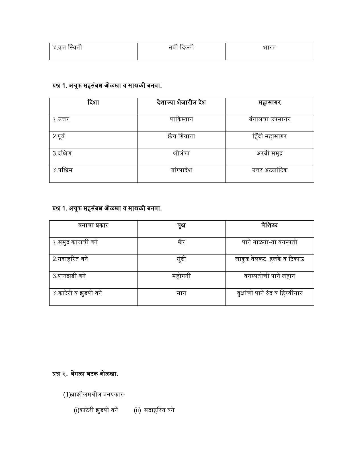 Maharashtra Board Class 10 भूगोल Sample Paper (मराठी माध्यम) - Page 6