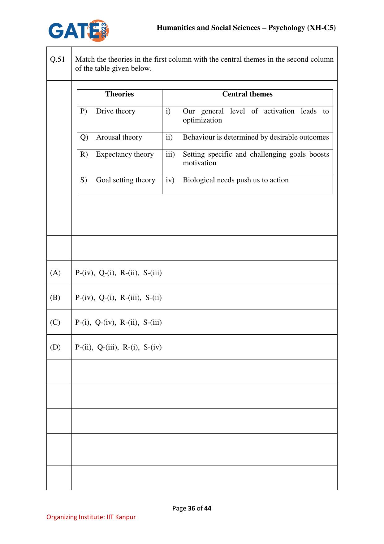 GATE 2023 Humanities & Social Sciences – Psychology (XH-C5) Question Paper - Page 36