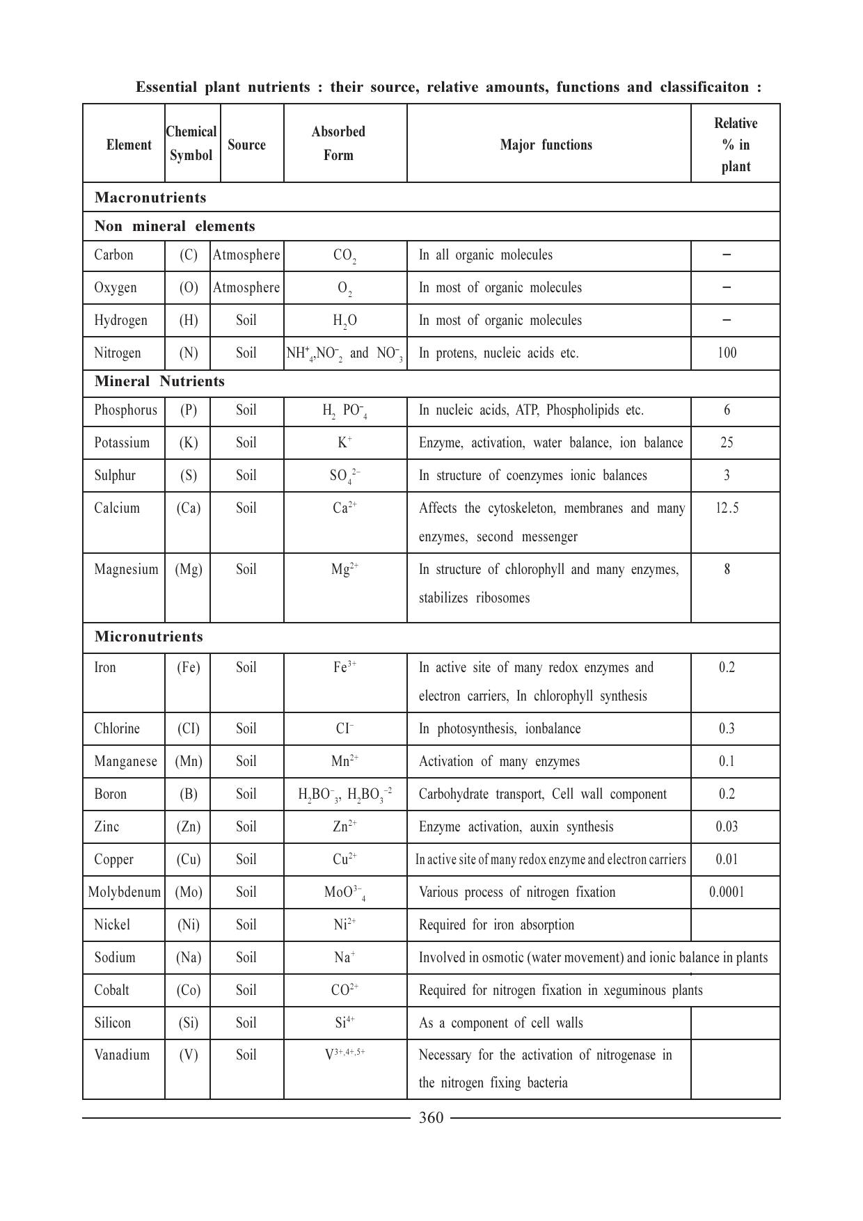 GSEB HSC Biology Question Paper (English Medium)- Chapter 19 - Page 4