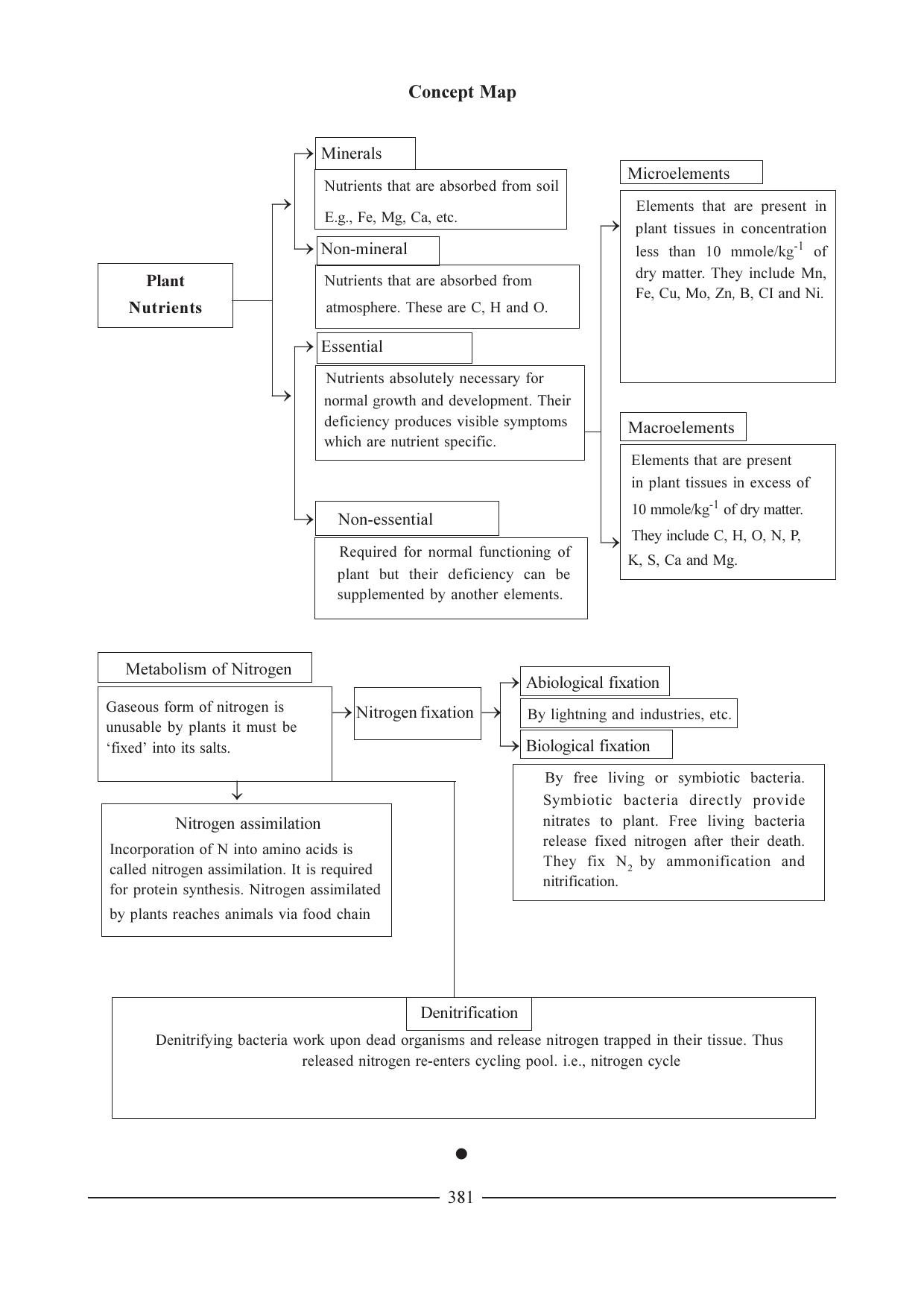 GSEB HSC Biology Question Paper (English Medium)- Chapter 19 - Page 25