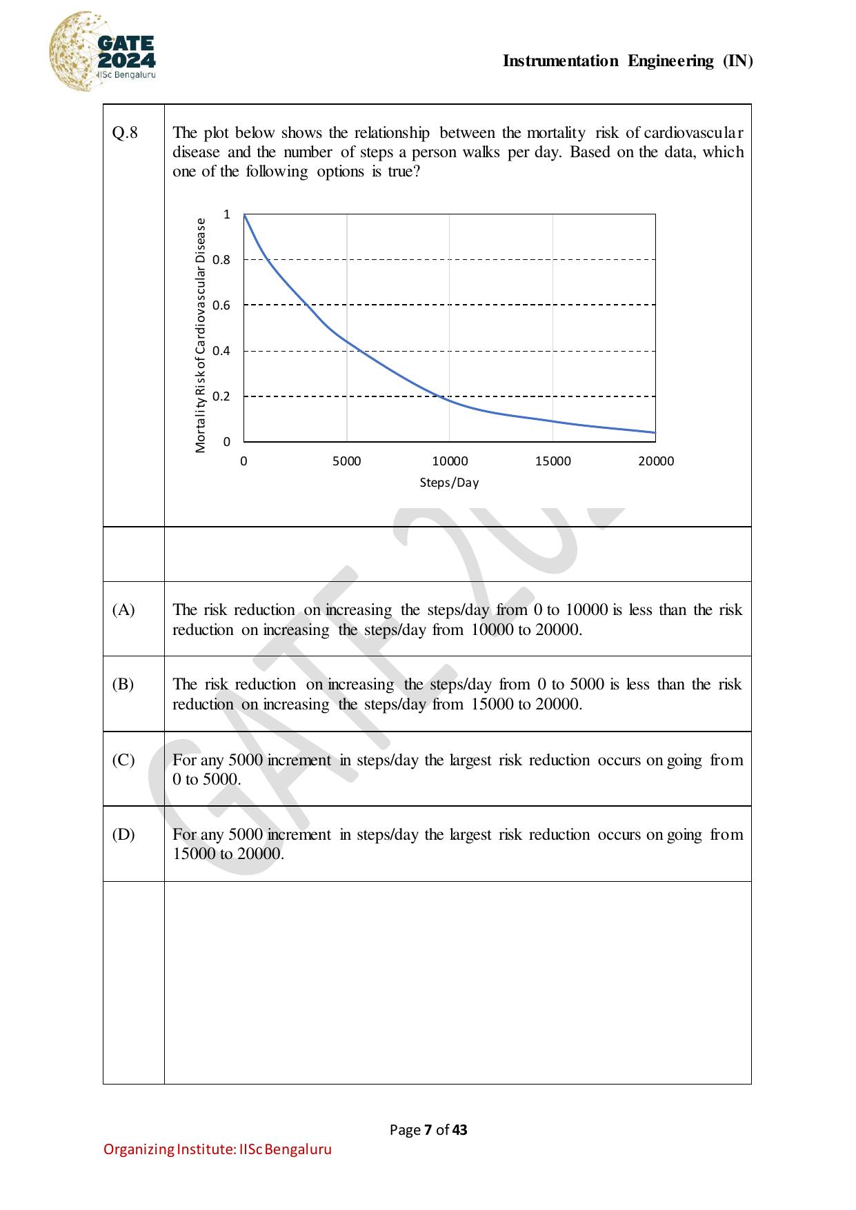 GATE 2024 Instrumentation Engineering (IN) Question Paper - Page 7
