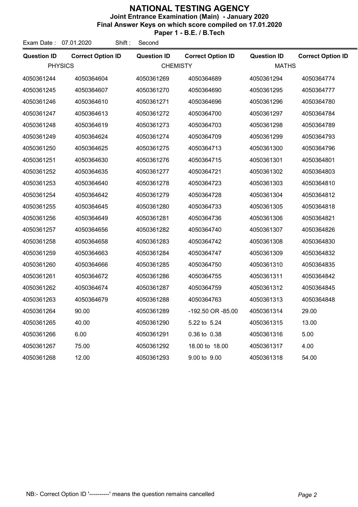 JEE Main 2020 Paper I January Question Paper Answer Keys - Page 2
