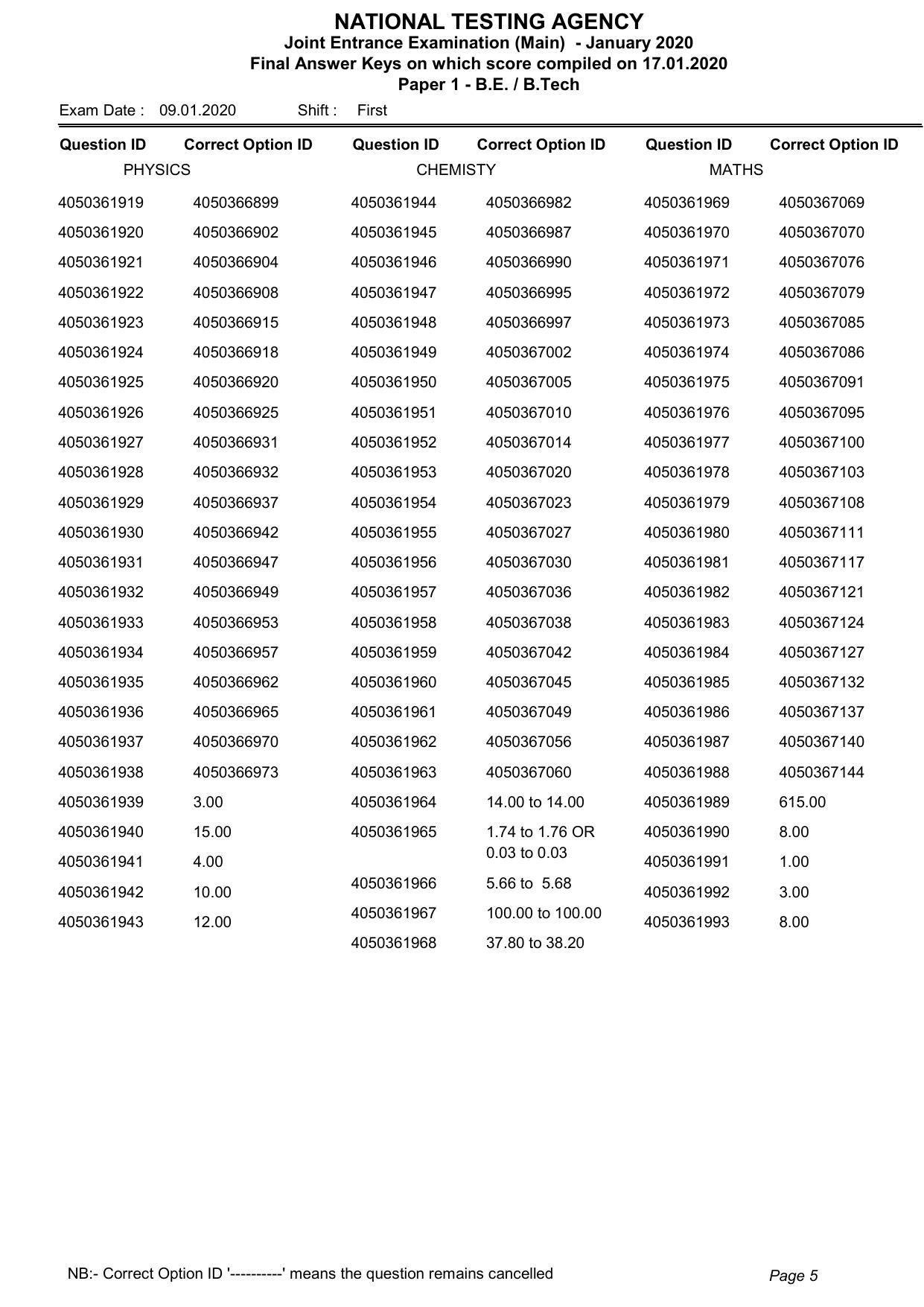 JEE Main 2020 Paper I January Question Paper Answer Keys - Page 5