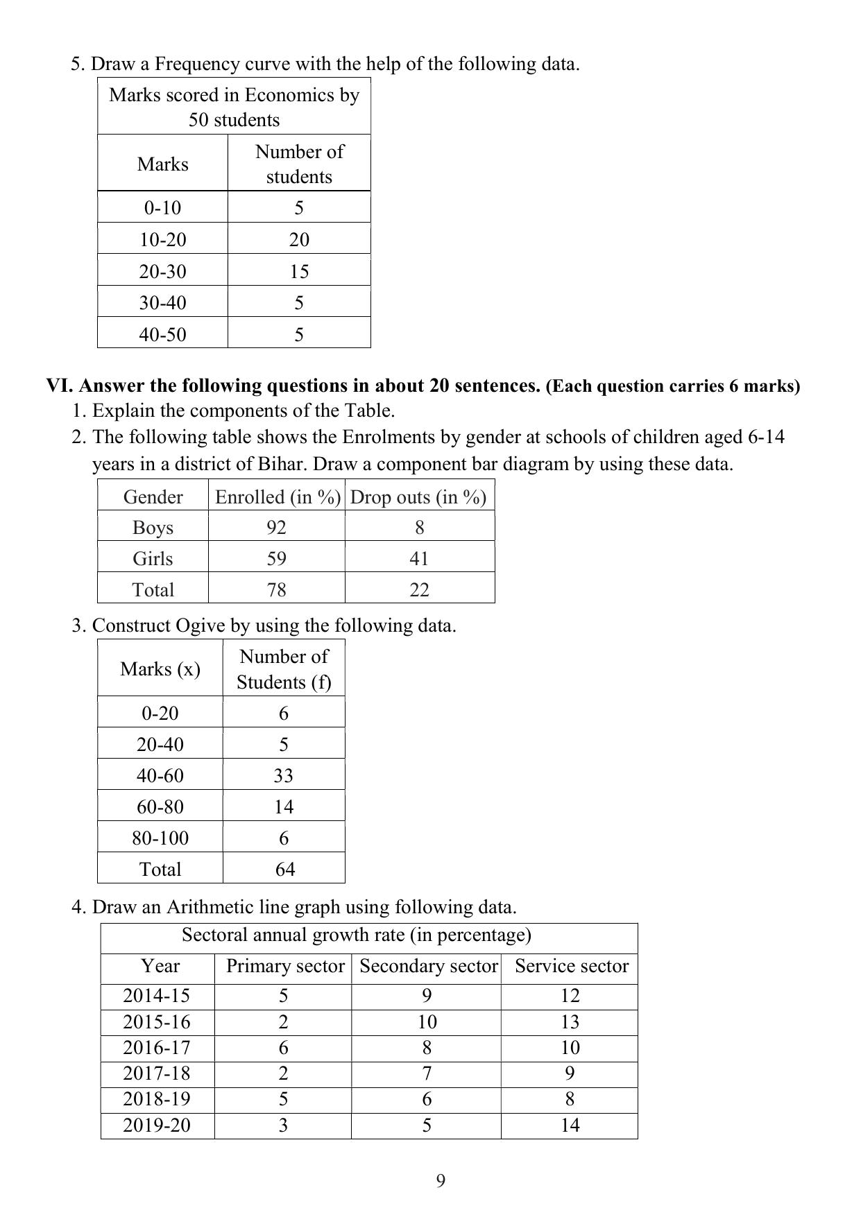 Karnataka 1st PUC Question Bank 2025 - Economics English - Page 11