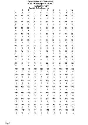 Chandigarh B.Ed 2019 Answer Key - Set A,B,C and D