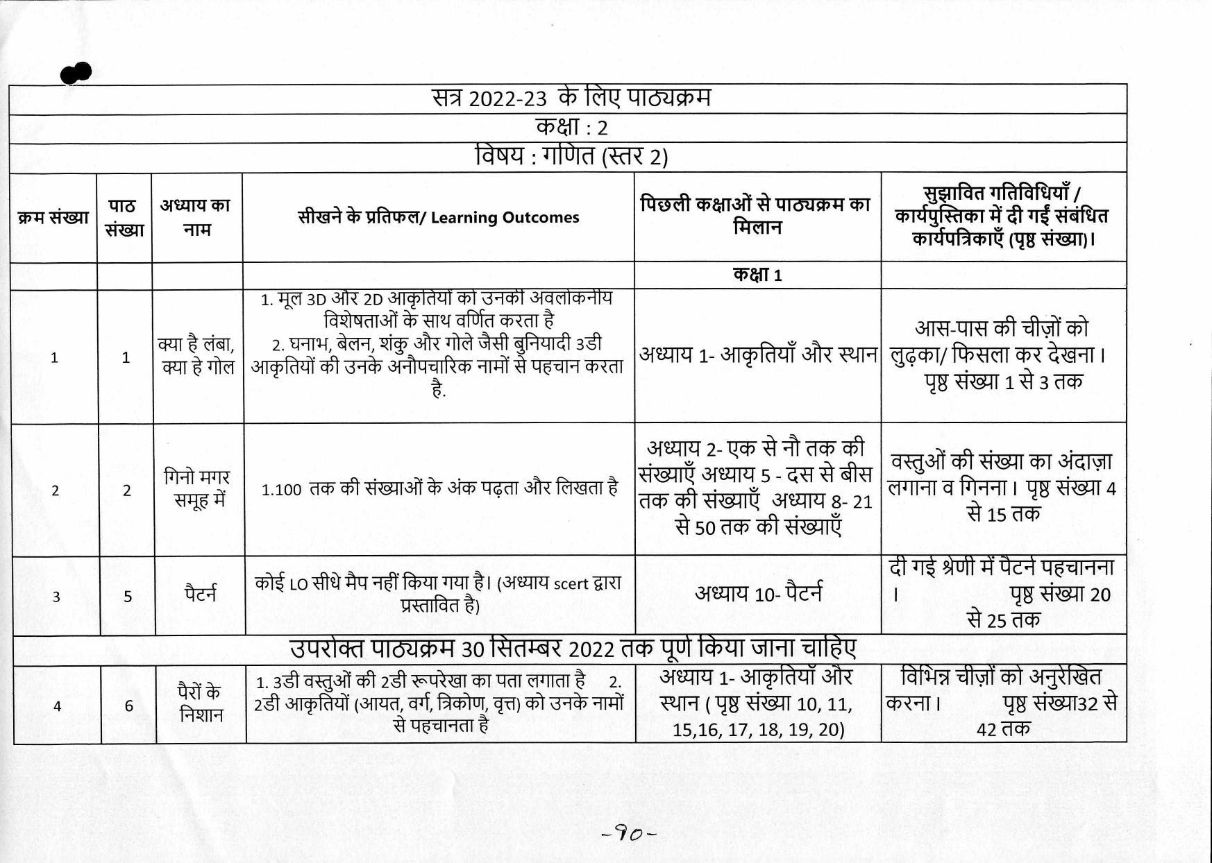 Edudel Class 2 Mathematics ( Hindi Medium)Syllabus - Page 2