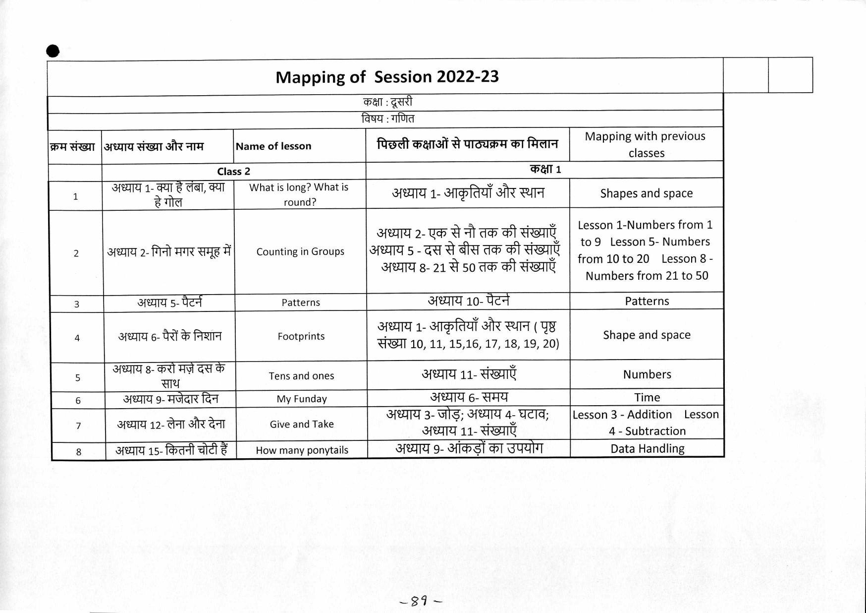 Edudel Class 2 Mathematics ( Hindi Medium)Syllabus - Page 4