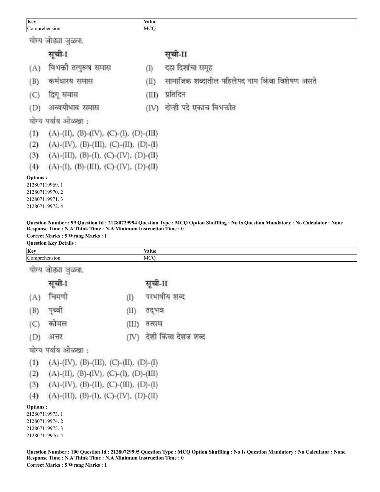 CUET 2023 Domestic Shift 2 Question Papers - 21 June 2023 - Page 66