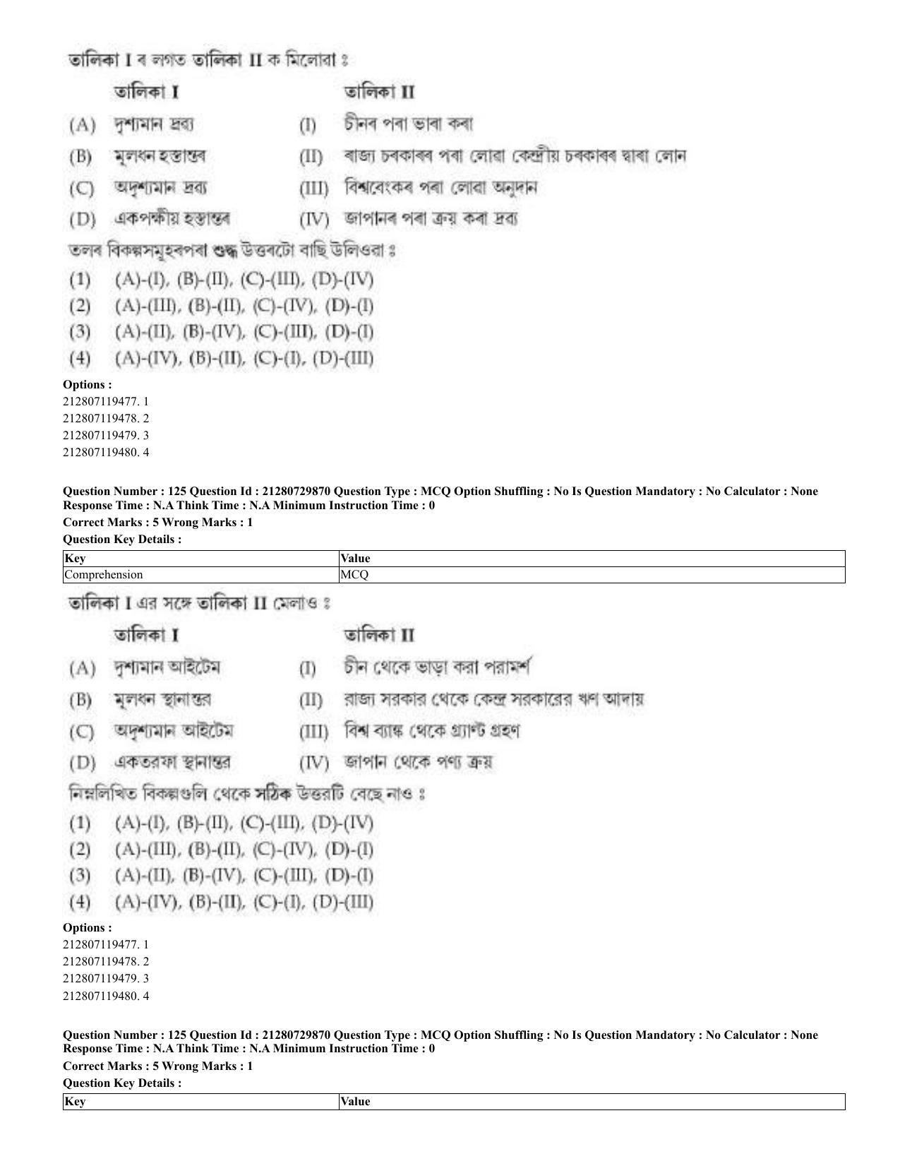 CUET 2023 Domestic Shift 2 Question Papers - 21 June 2023 - Page 201