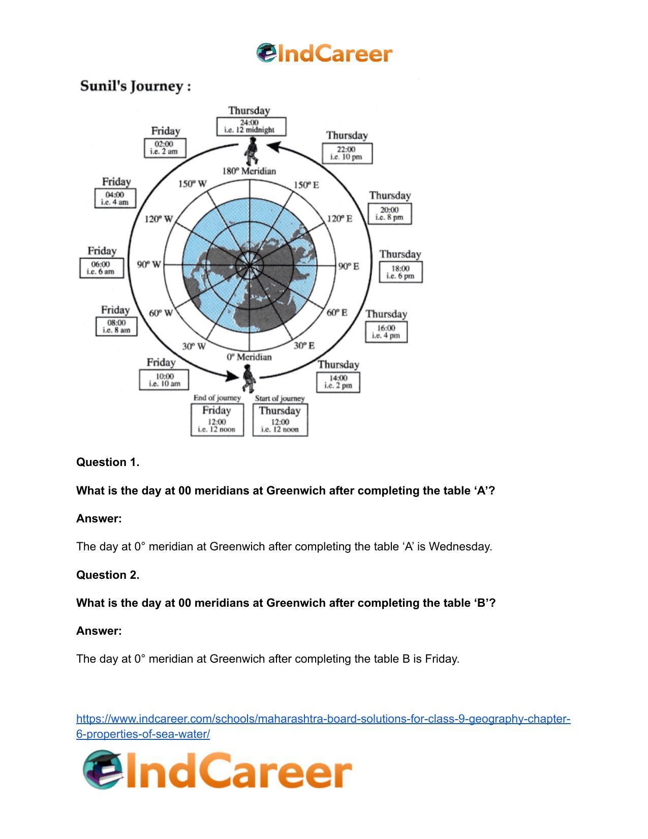 Maharashtra Board Solutions for Class 9- Geography: Chapter 7- International Date Line - Page 13