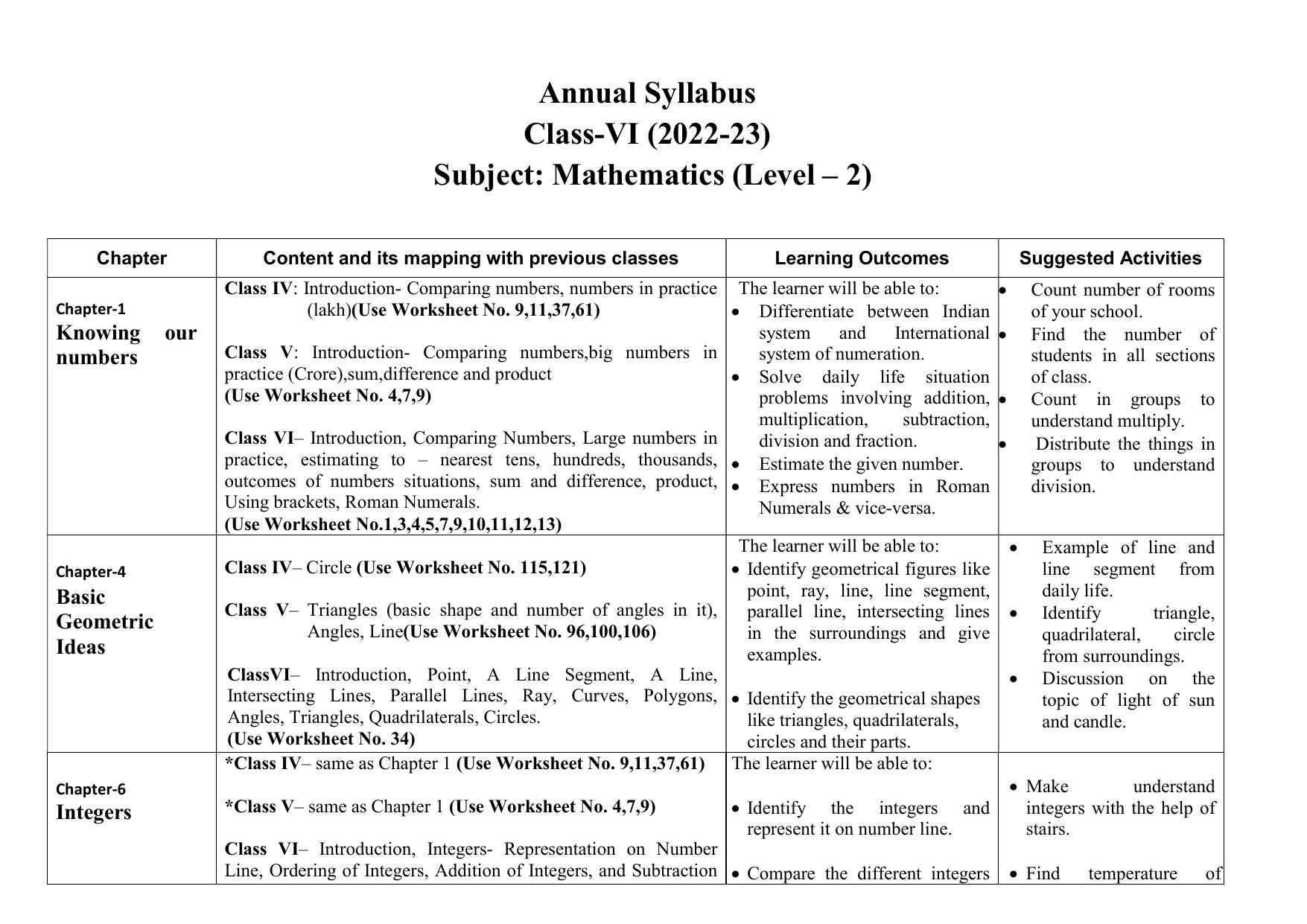 Edudel Class 6 (L-2) Mathematics (English Medium) Syllabus - Page 1
