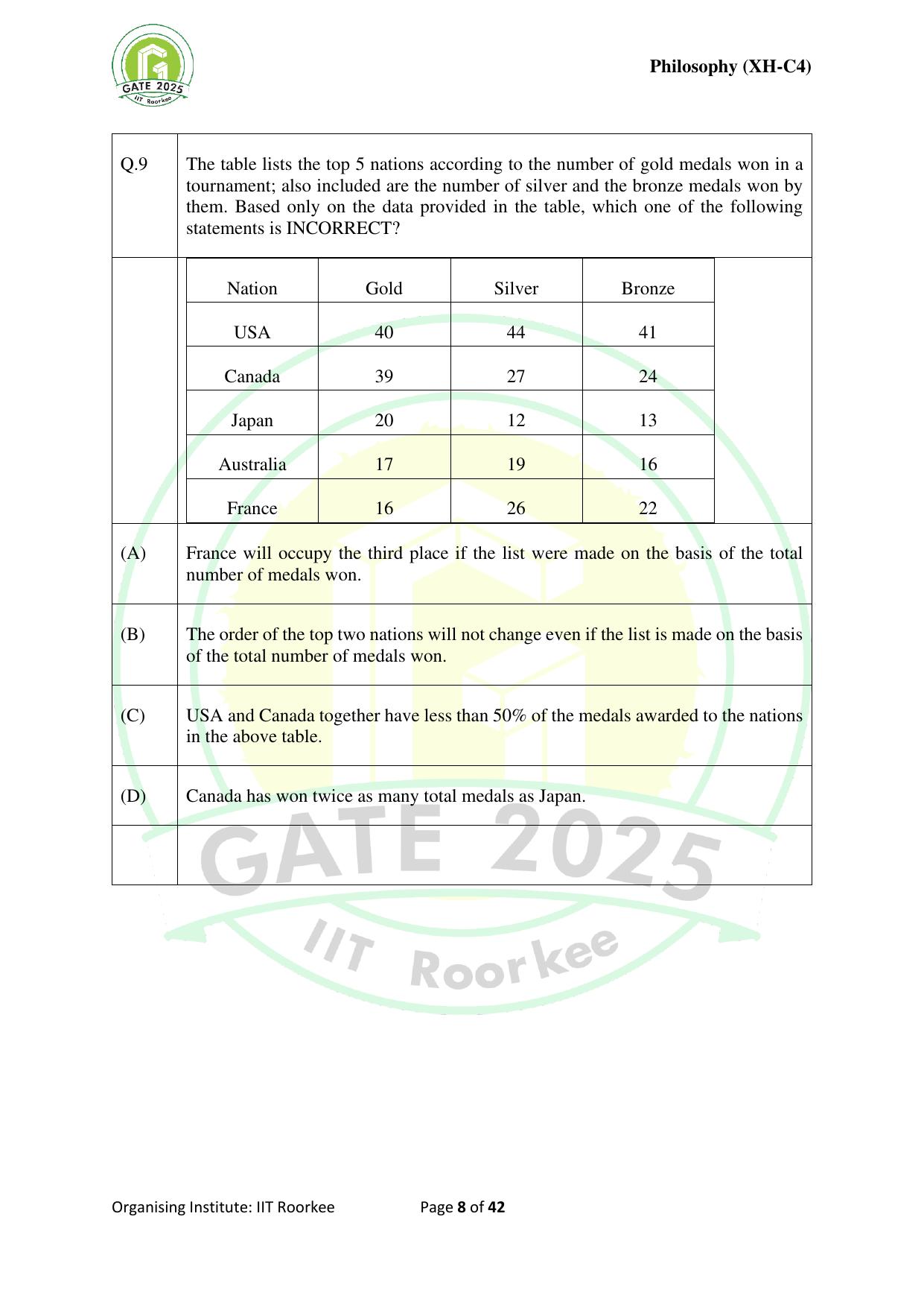 GATE 2025 Humanities & Social Sciences - Philosophy (XH-C4) Question Paper - Page 8