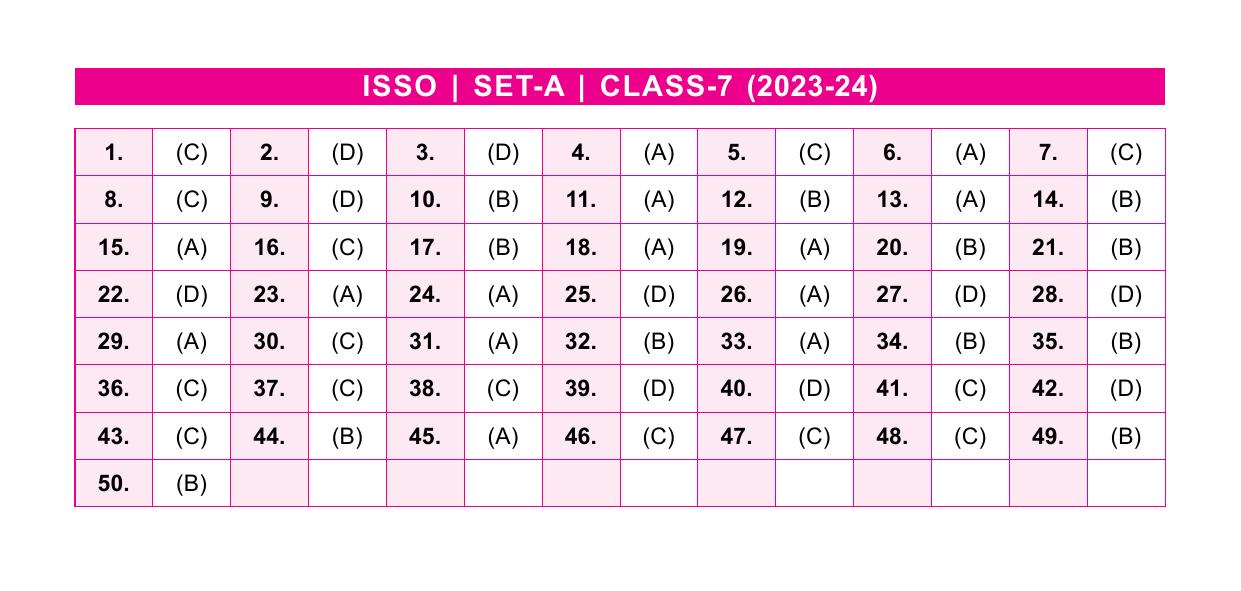 SOF ISSO Class 7 Set A 2023-24 Answer Key - Page 1