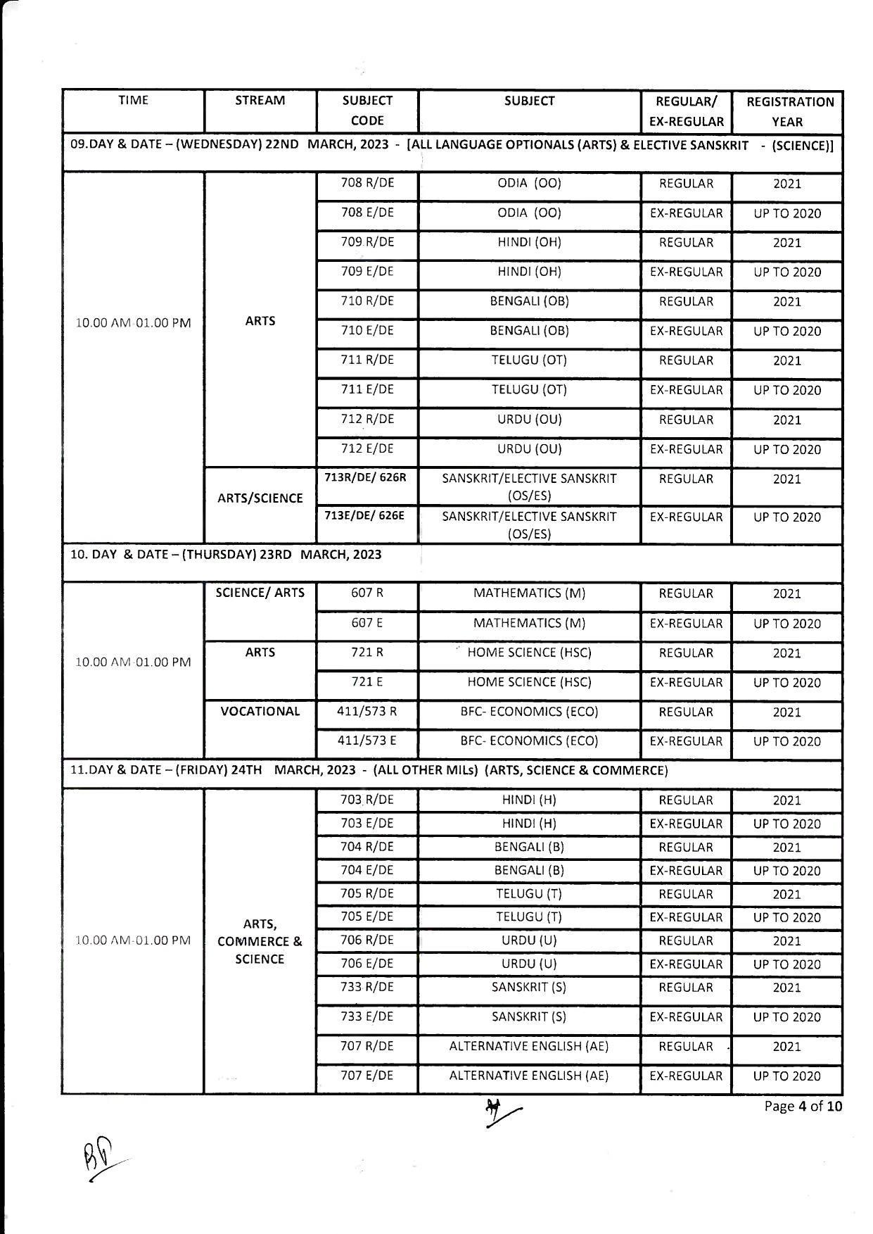 CHSE Odisha 12th Time Table 2023 - Page 5