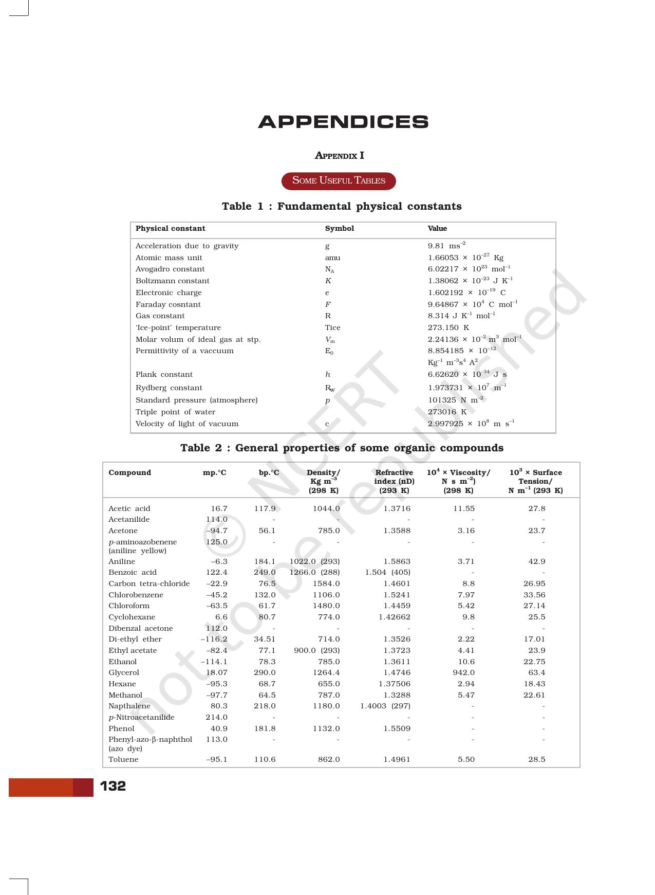 NCERT Laboratory Manuals for Class XII Chemistry - Projects - Page 8