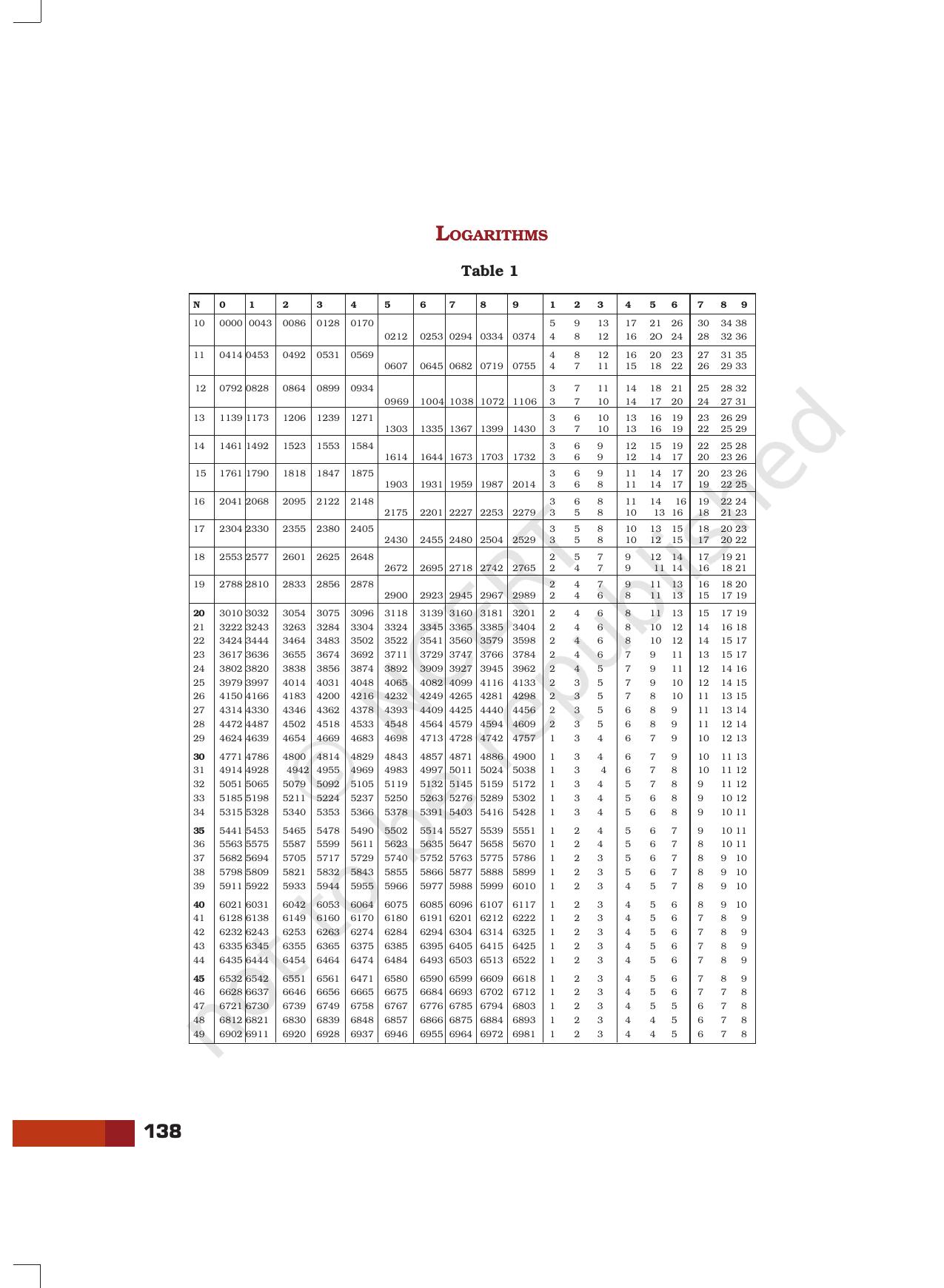 NCERT Laboratory Manuals for Class XII Chemistry - Projects - Page 14