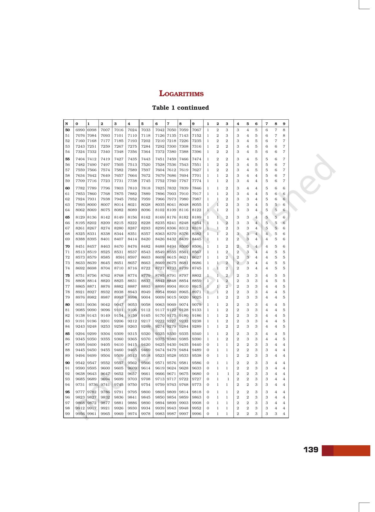 NCERT Laboratory Manuals for Class XII Chemistry - Projects - Page 15