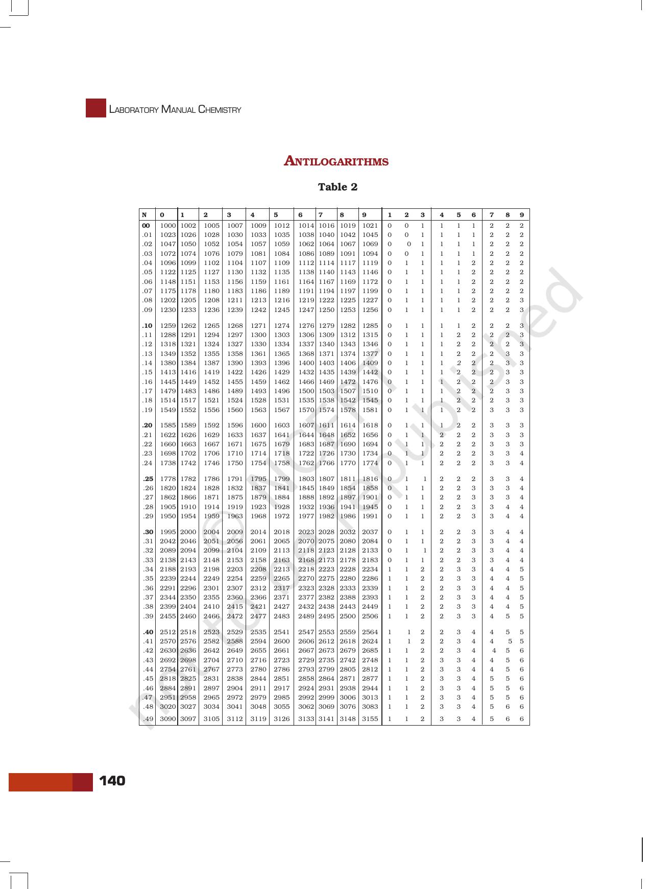 NCERT Laboratory Manuals for Class XII Chemistry - Projects - Page 16