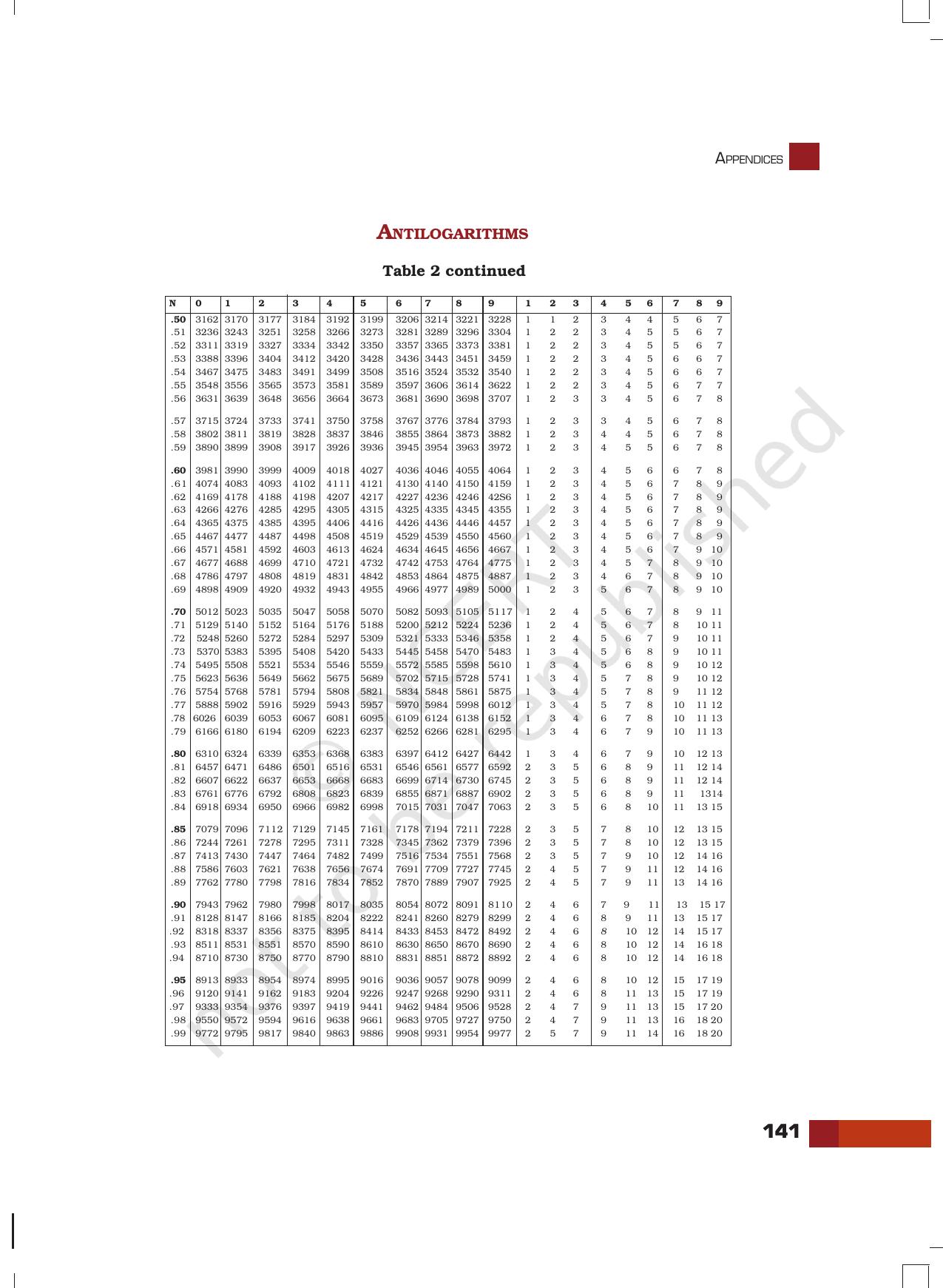 NCERT Laboratory Manuals for Class XII Chemistry - Projects - Page 17