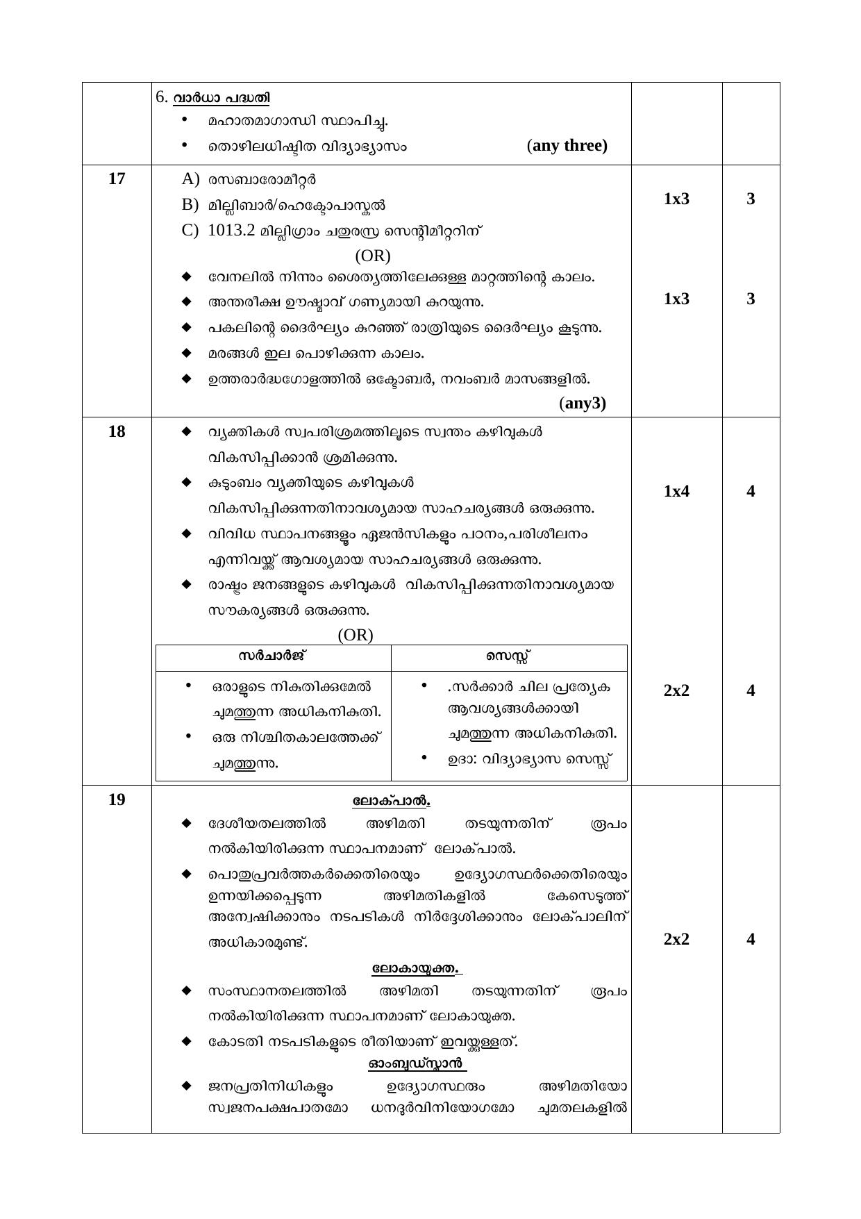 Kerala SSLC 2018 Social Science Answer Key (MM) (Model) - Page 4