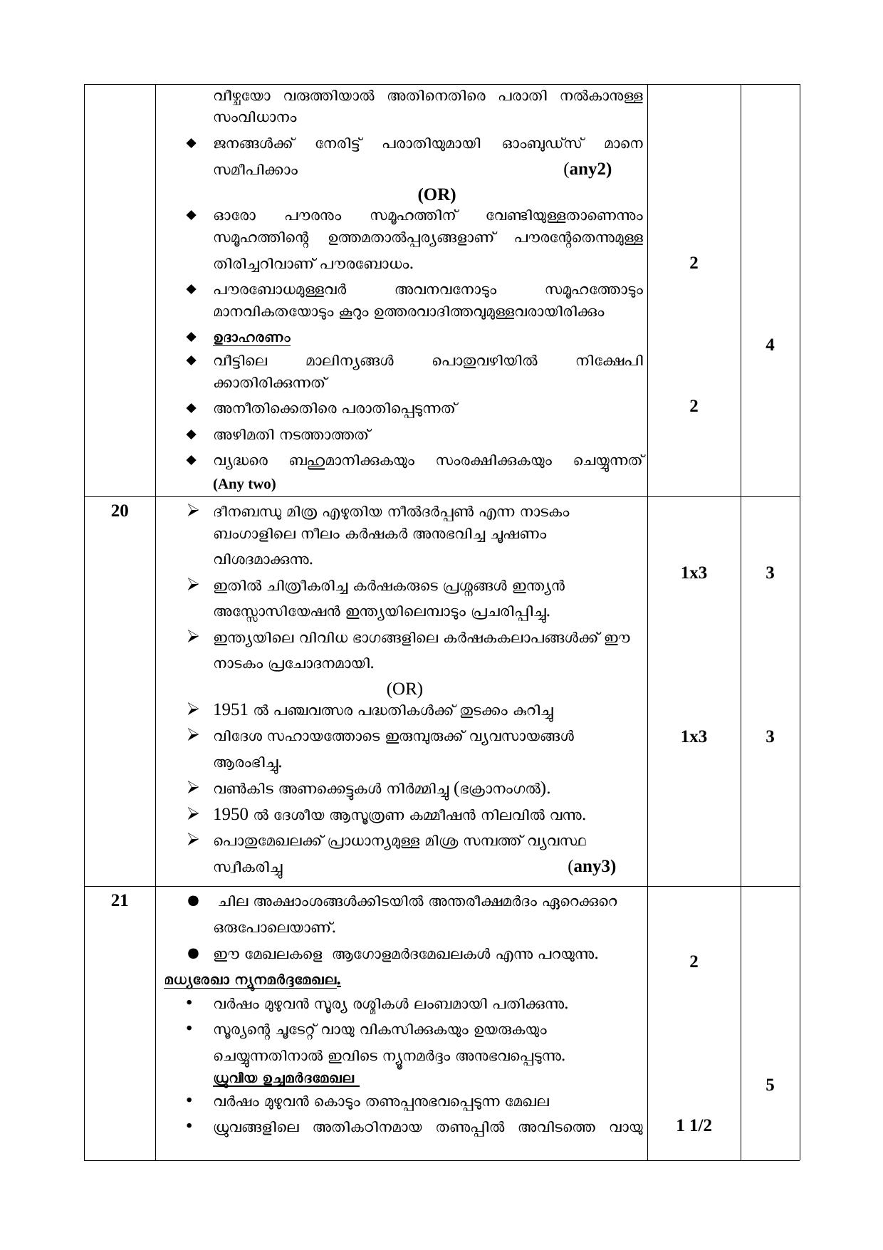Kerala SSLC 2018 Social Science Answer Key (MM) (Model) - Page 5
