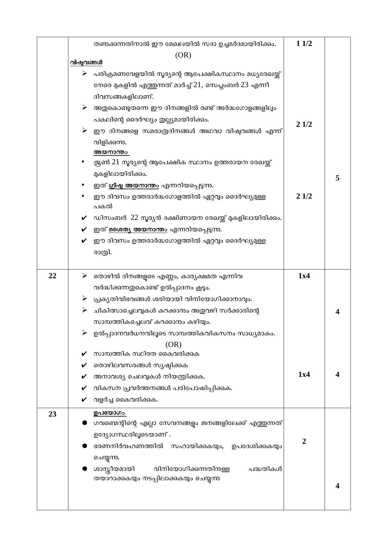 Kerala SSLC 2018 Social Science Answer Key (MM) (Model) - Page 6