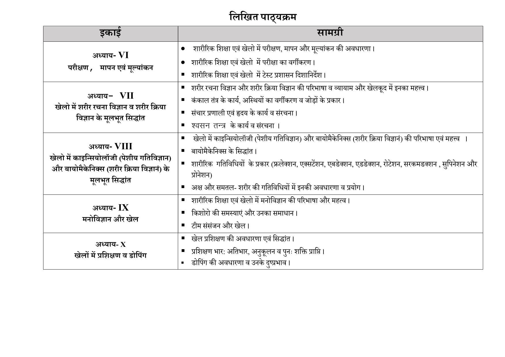 Edudel Class 11 Physical Education (Hindi Medium) Syllabus - Page 3