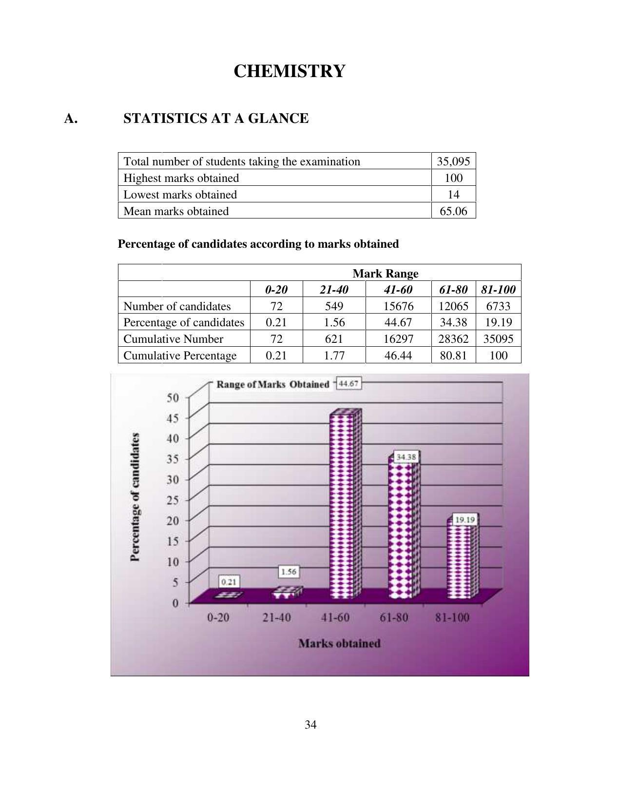 ISC Class 12 2014 Chemistry Paper I Question Paper Solutions - Page 4