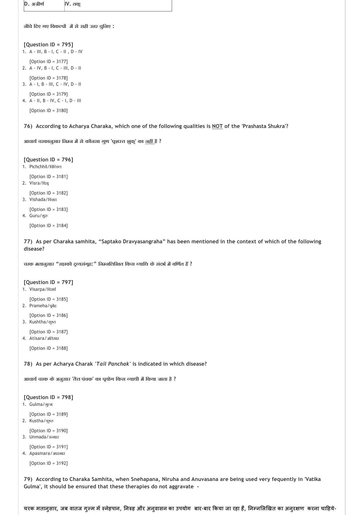 AIAPGET 2021 Ayurveda Question Paper - Page 24
