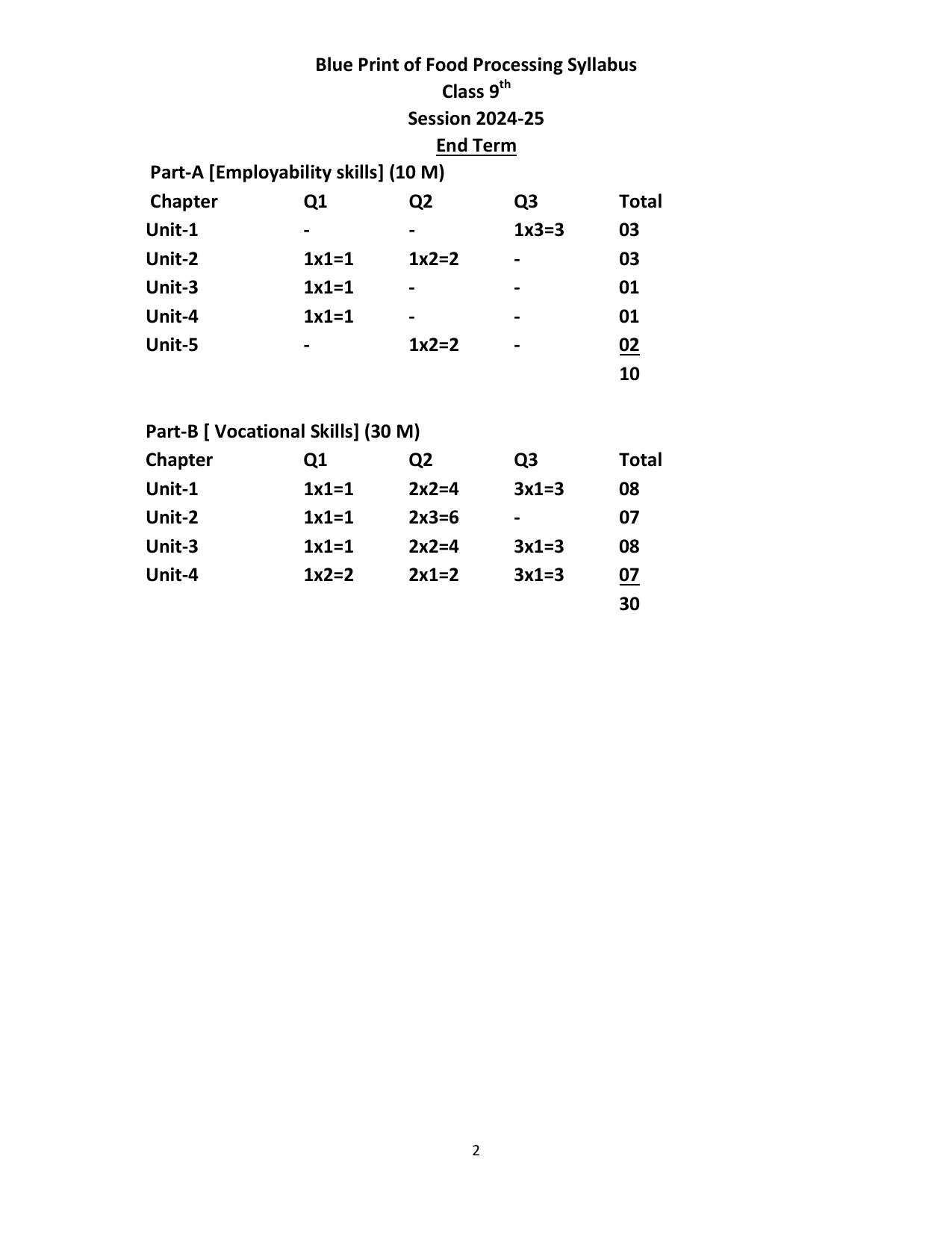 HPBOSE Class 9th Food Processing Sample Question Papers 2025 - Page 2