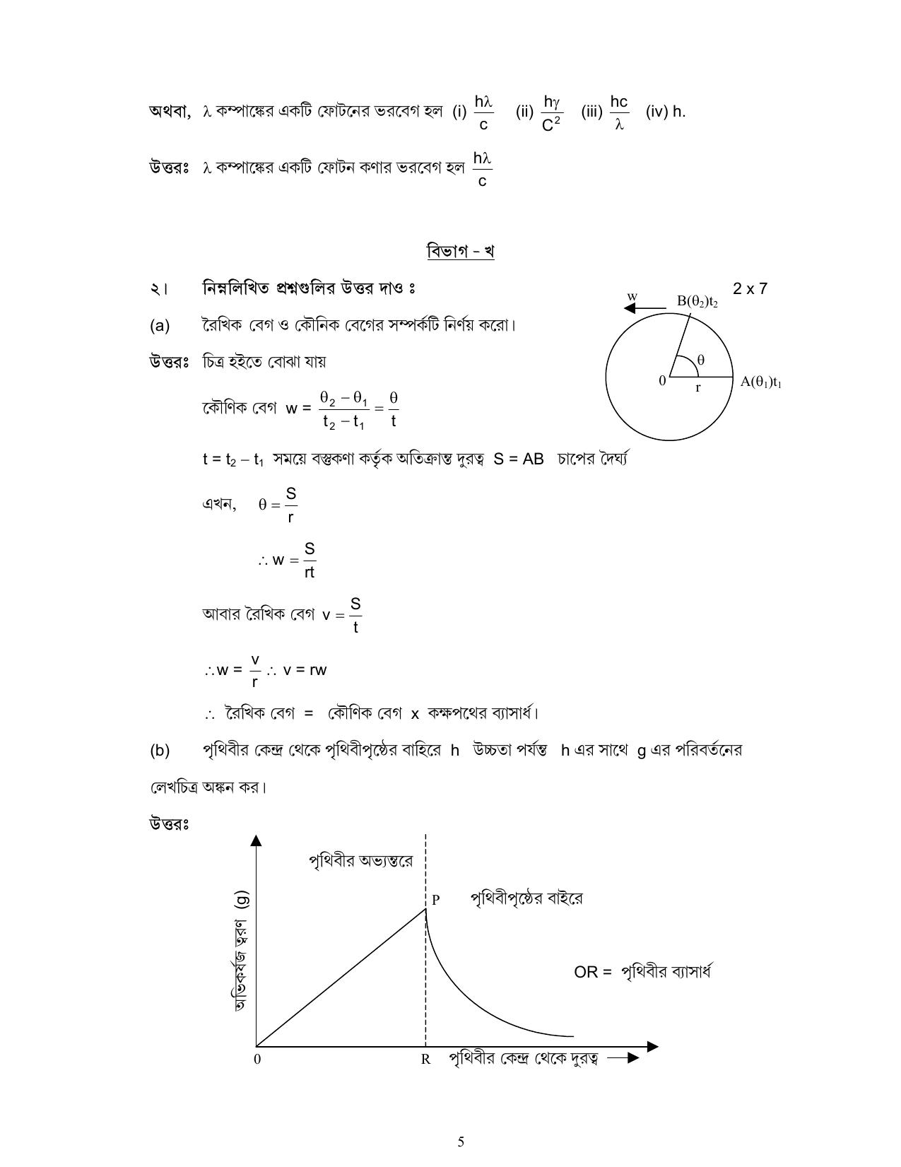 West Bengal Board Class 12 Physics 2020 Question Paper - Page 40