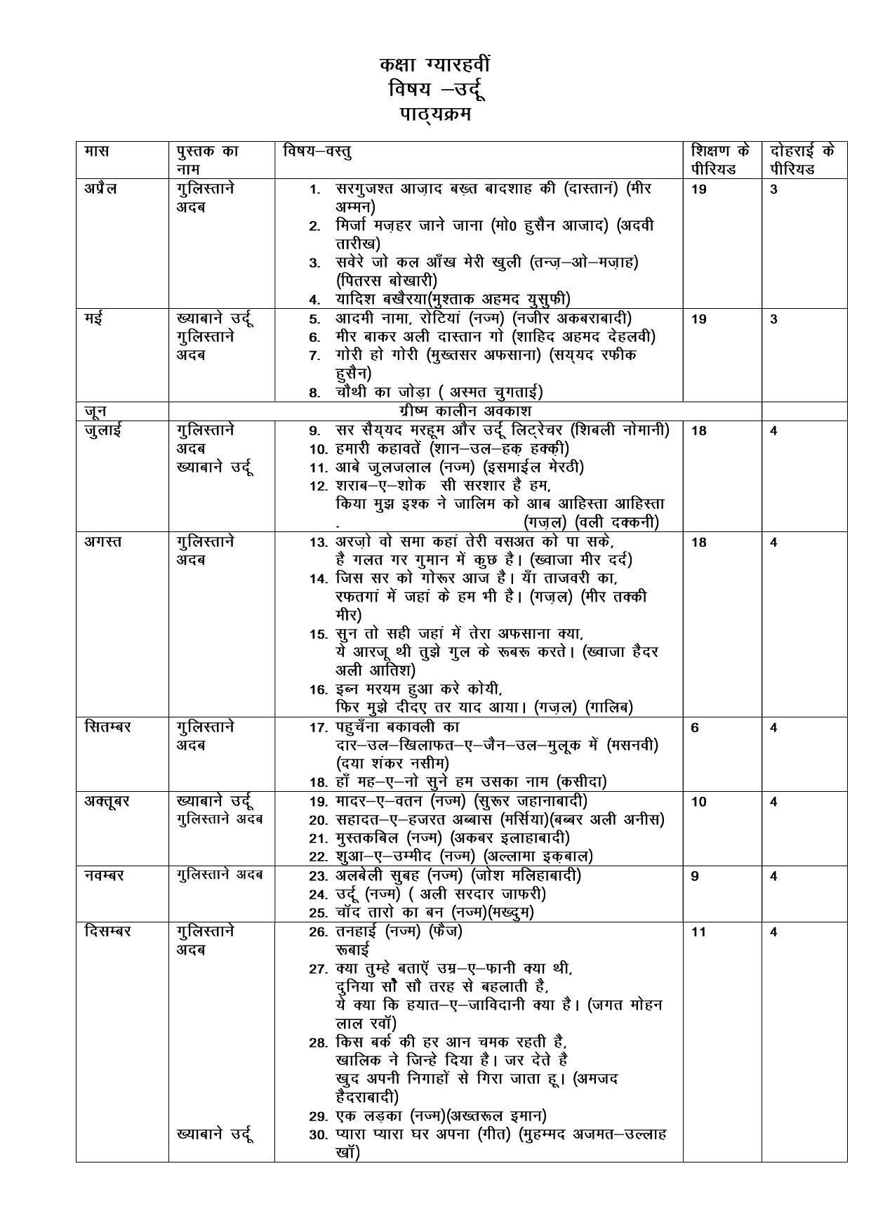 Haryana Board Class 11 Urdu Syllabus 2023 - Page 1