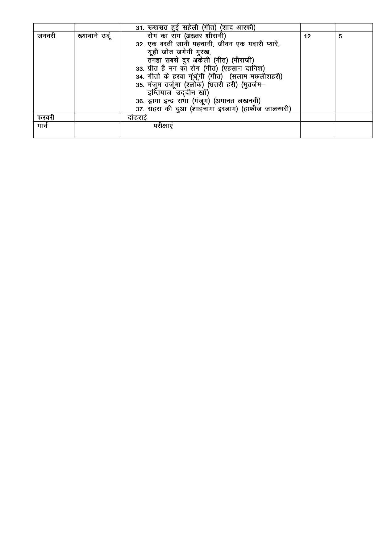 Haryana Board Class 11 Urdu Syllabus 2023 - Page 2