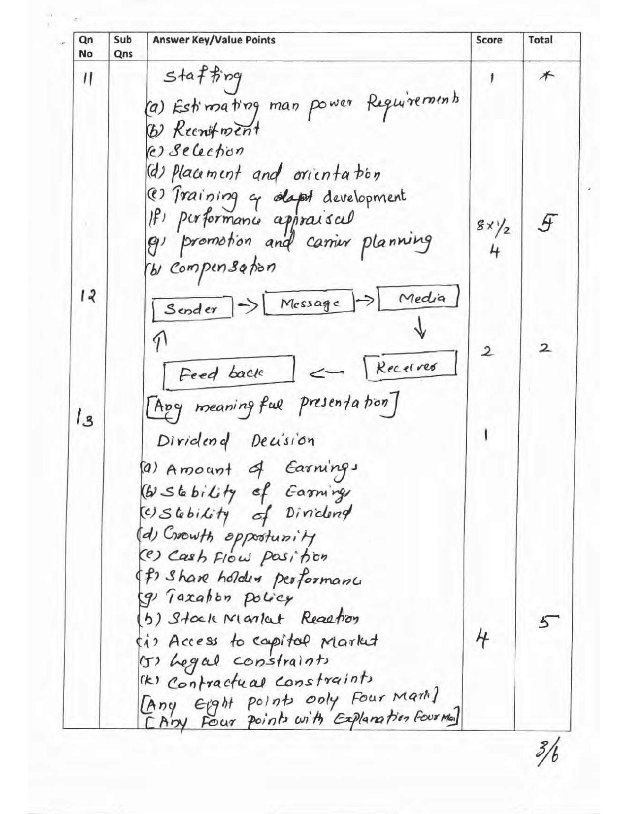 Kerala Plus Two 2017 Business Studies Answer key - Page 3