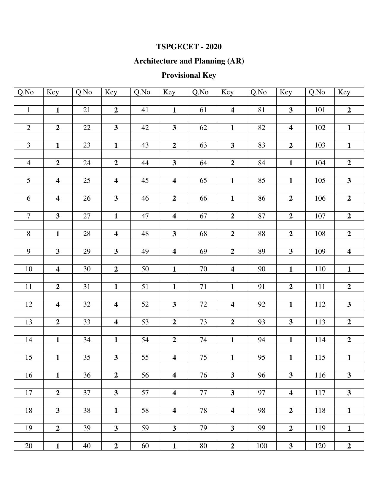 TS PGECET 2020: Architecture and Planning (AR) Answer Key - Page 1