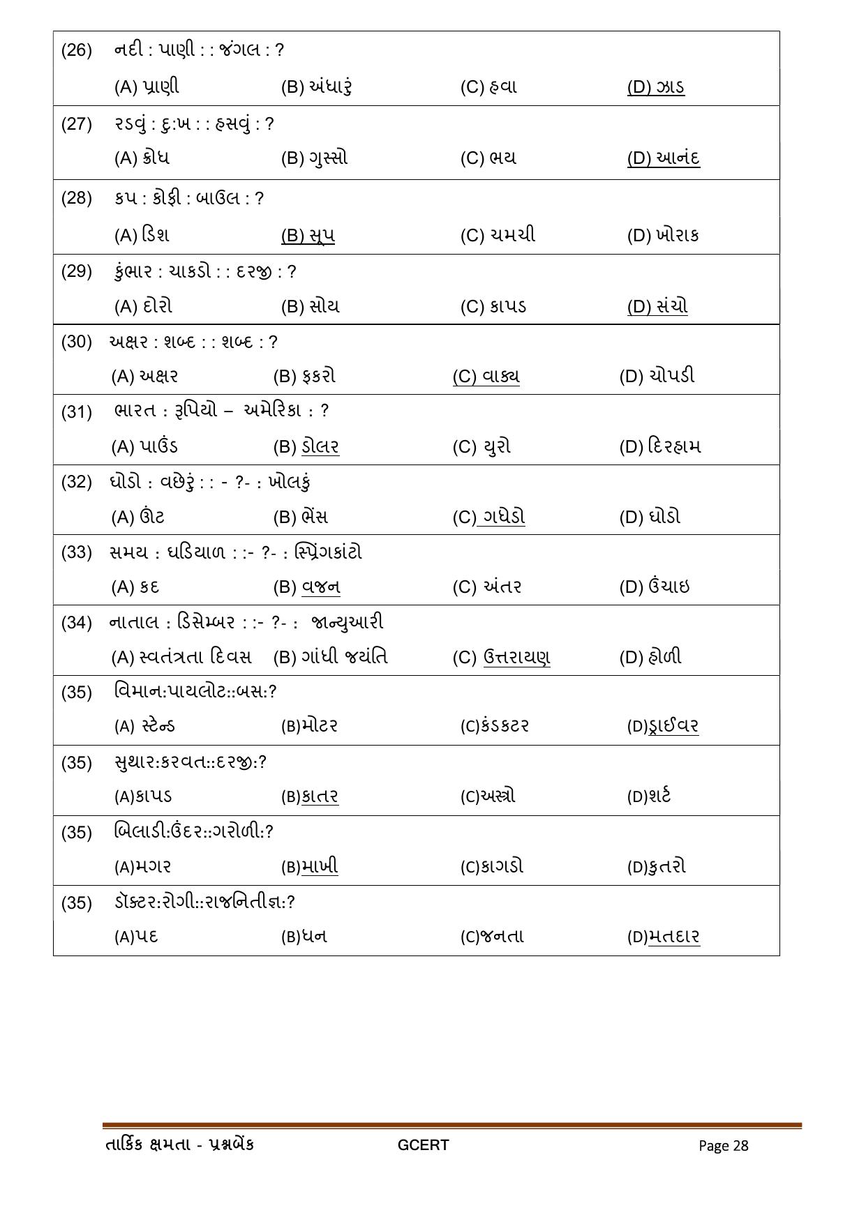 Gujarat Board Class Question Paper - Maths 2 - Page 28