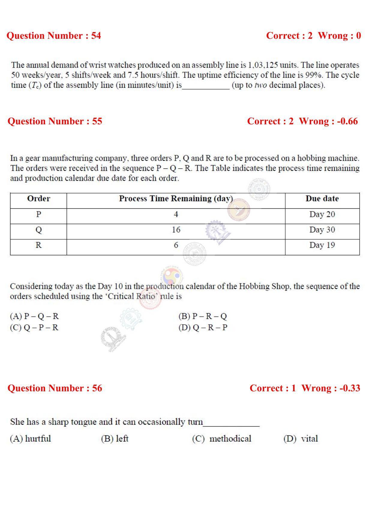 GATE 2017 Production and Industrial Engineering (PI) Question Paper with Answer Key - Page 21