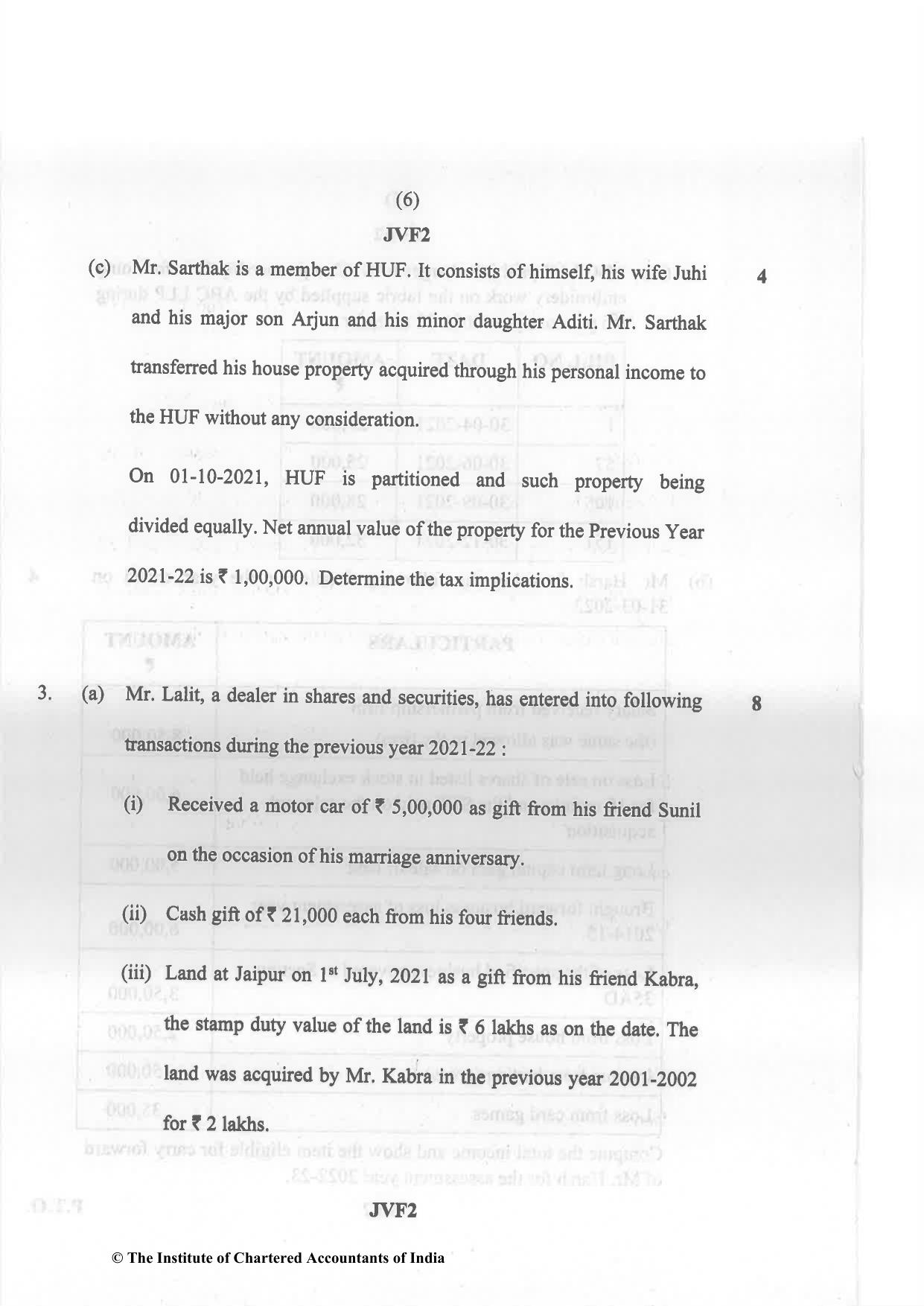CA Inter May 2022 Question Paper - Paper 4 – Taxation - Page 6