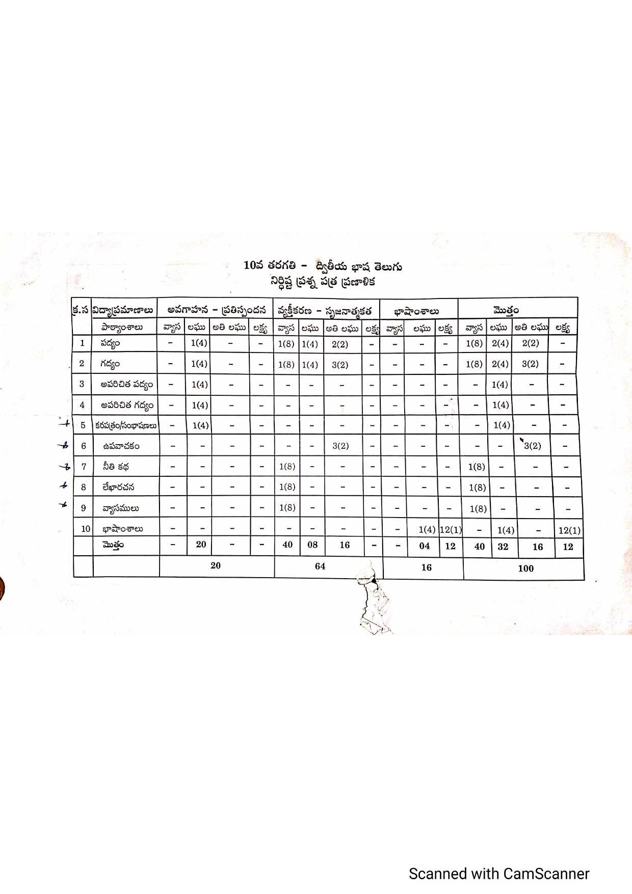 AP Board 10th 2ND LANGUAGE ( TELUGU)	 Model Paper 2023 - Page 12