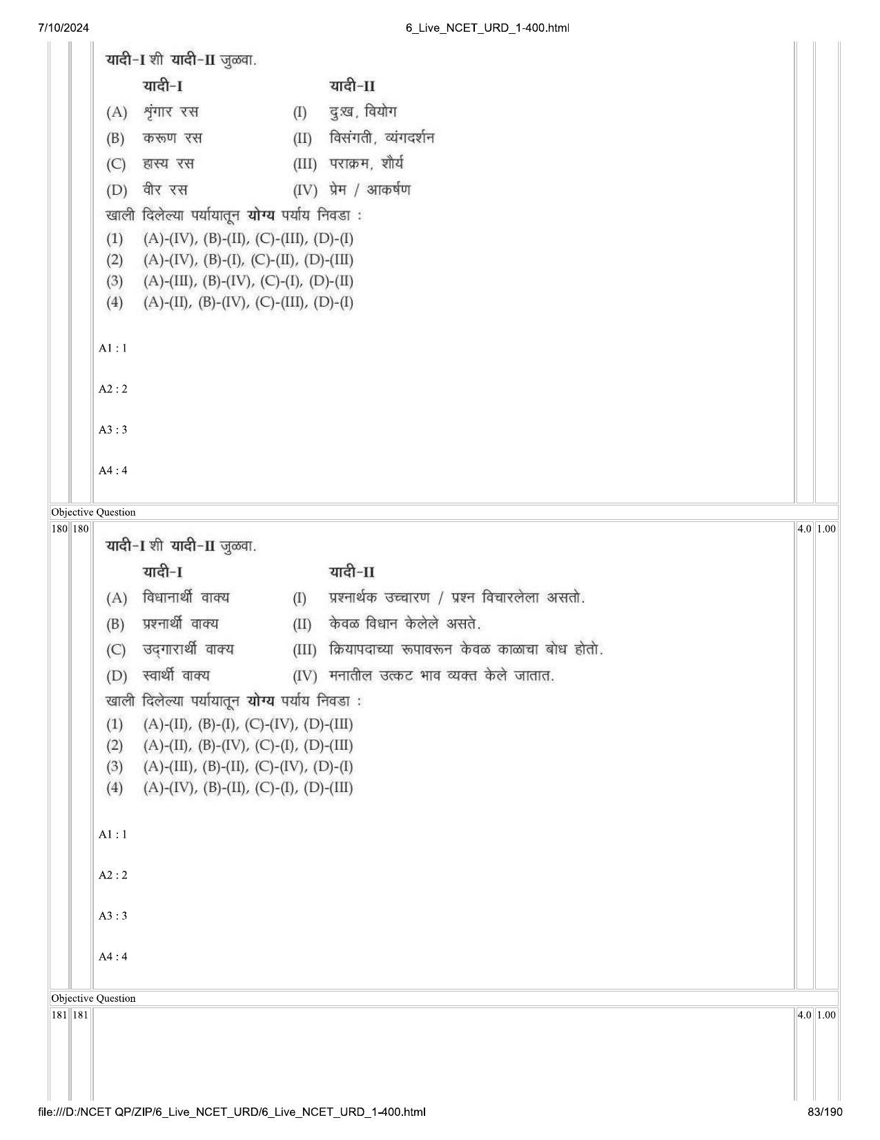 NCET 2024 Question Paper (Q 1-400) - Page 83