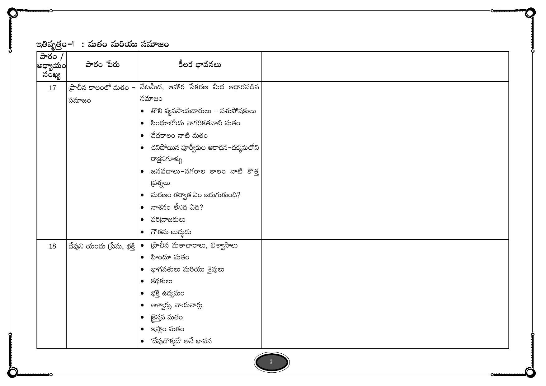 Telangana Board Social Studies (Classes VI to X) Syllabus - Telugu Medium - Page 8