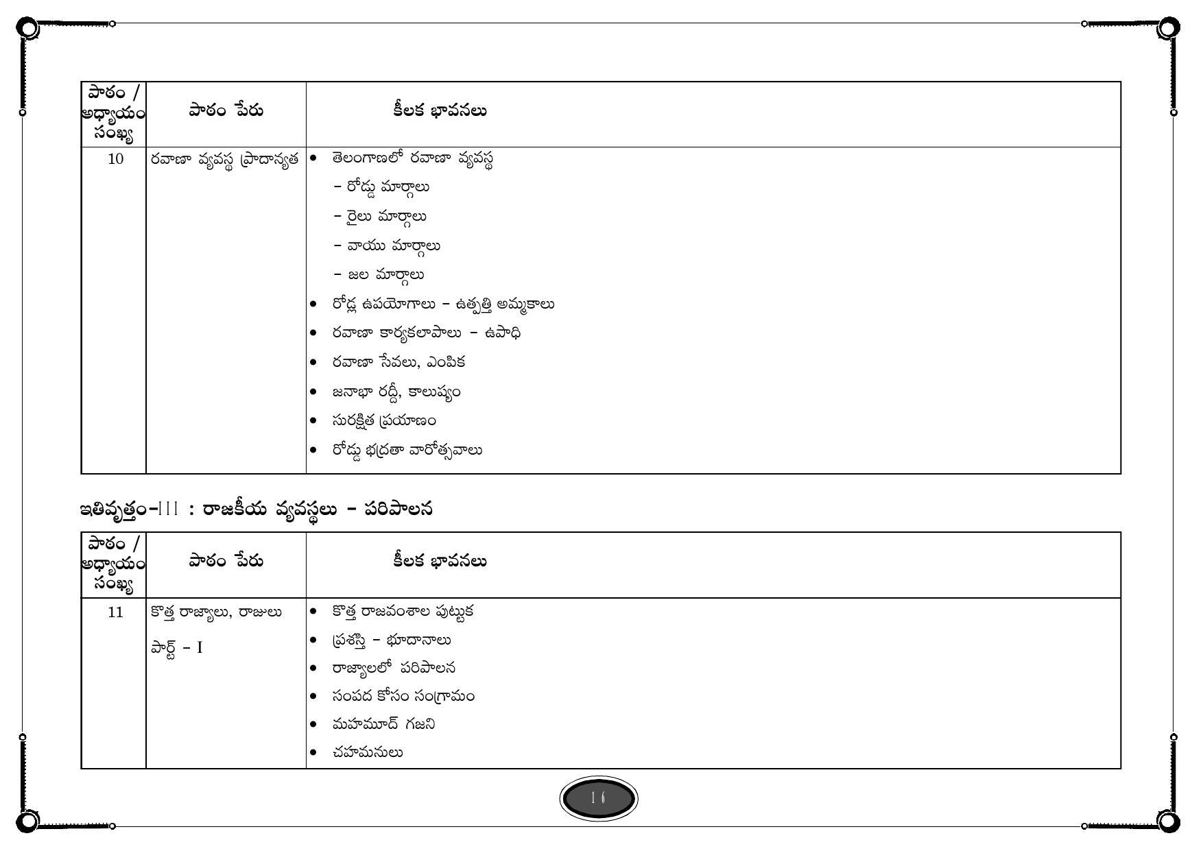 Telangana Board Social Studies (Classes VI to X) Syllabus - Telugu Medium - Page 16