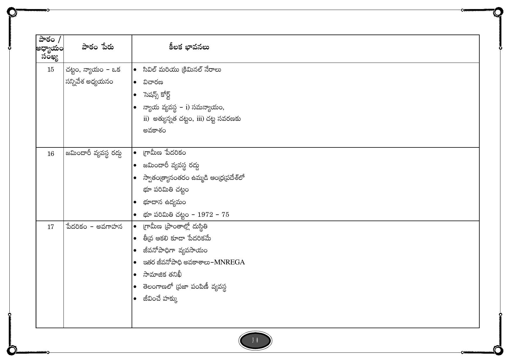 Telangana Board Social Studies (Classes VI to X) Syllabus - Telugu Medium - Page 30
